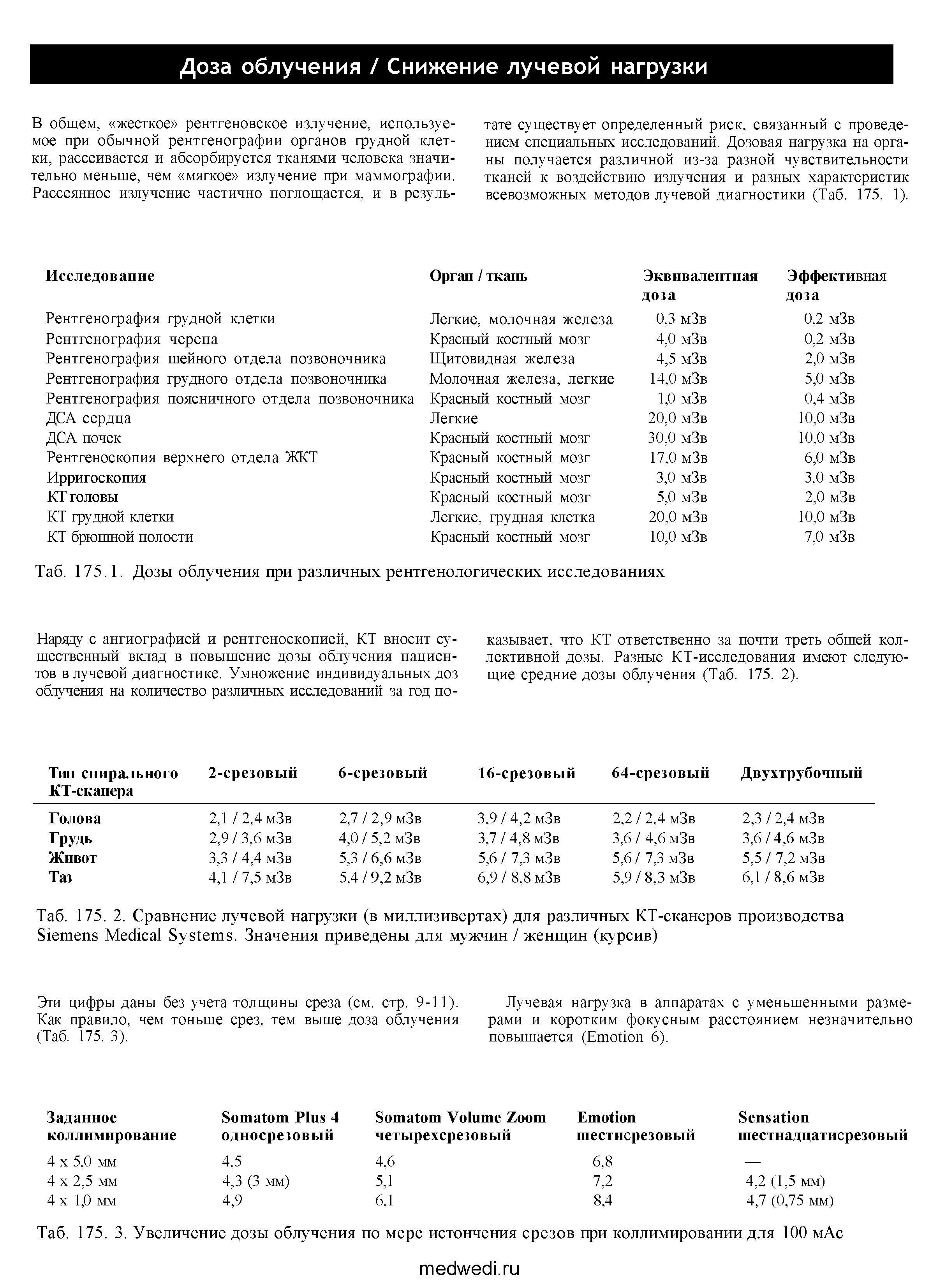 Таб. 175. 2. Сравнение лучевой нагрузки (в миллизивертах) для различных КТ-сканеров производства S M S . Значения приведены для мужчин / женщин (курсив)...