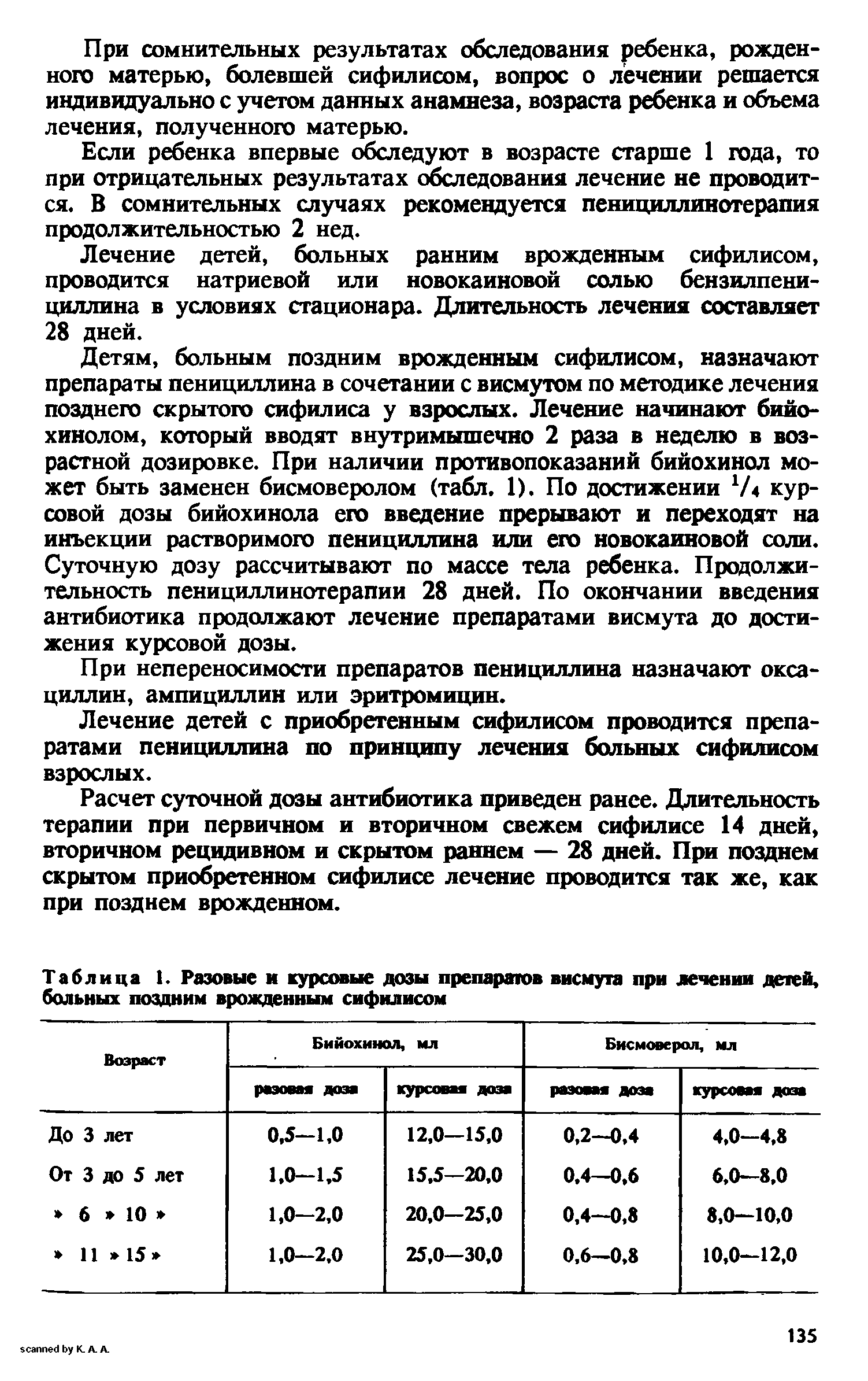 Таблица 1. Разовые и курсовые дозы препаратов висмута при лечении детей, больных поздним врожденным сифилисом...