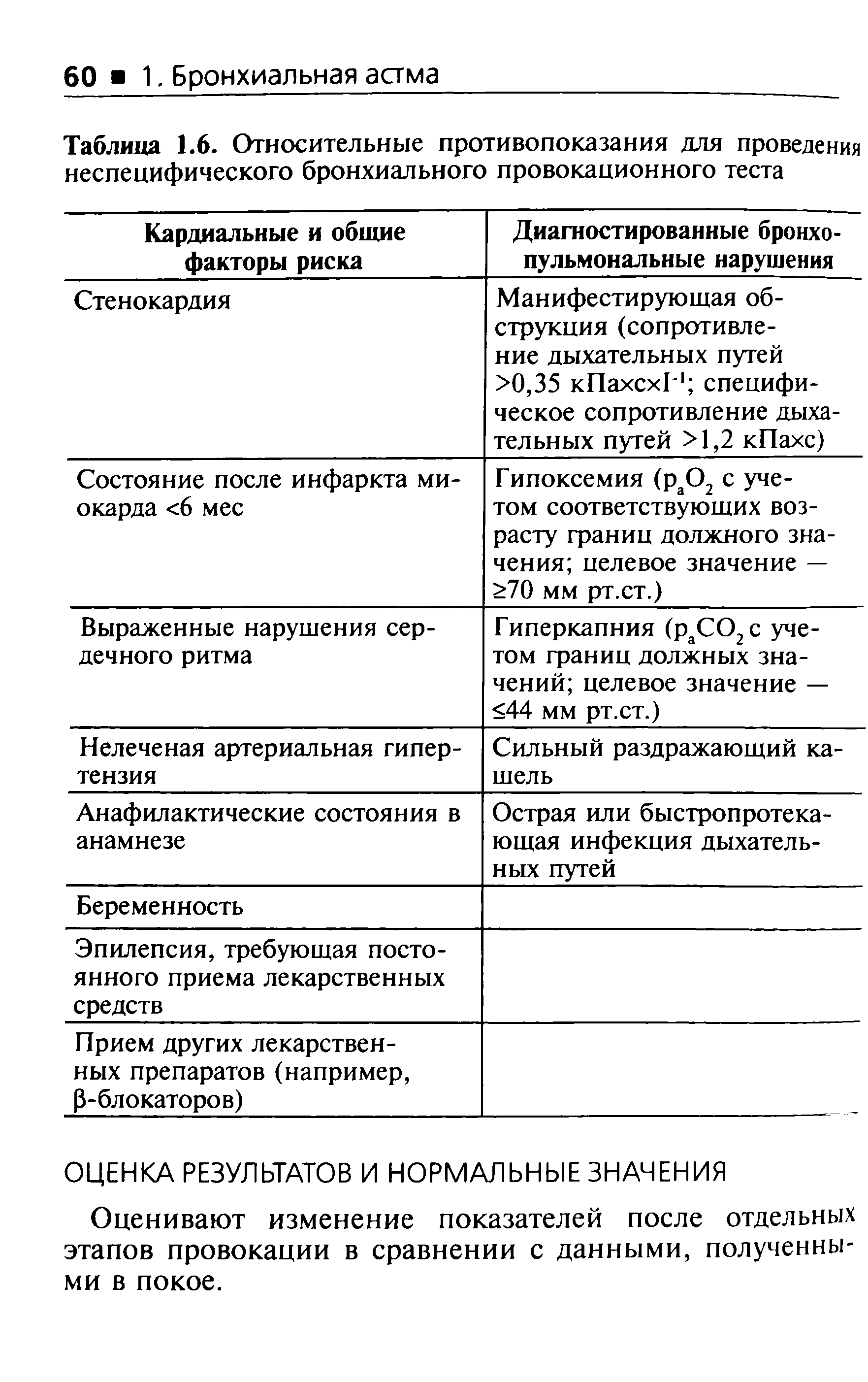 Таблица 1.6. Относительные противопоказания для проведения неспецифического бронхиального провокационного теста...