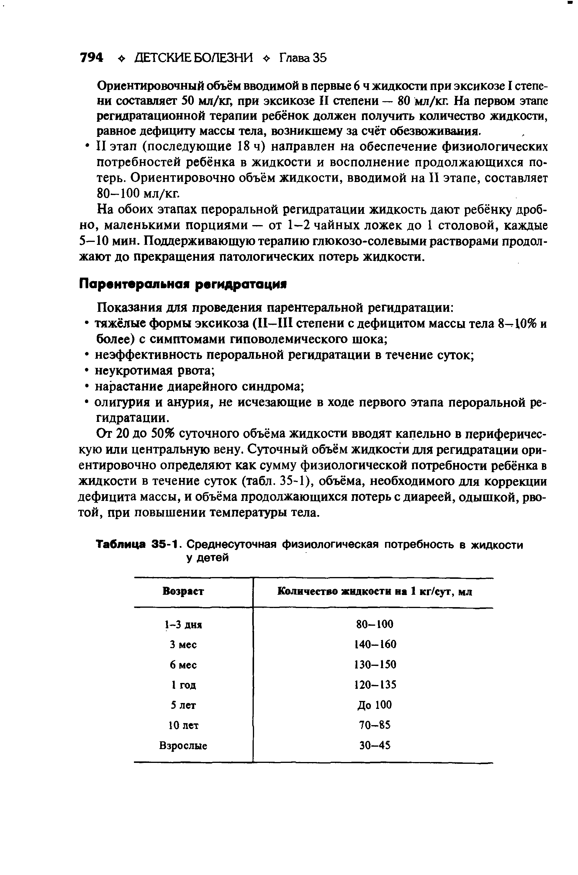 Таблица 35-1. Среднесуточная физиологическая потребность в жидкости у детей...