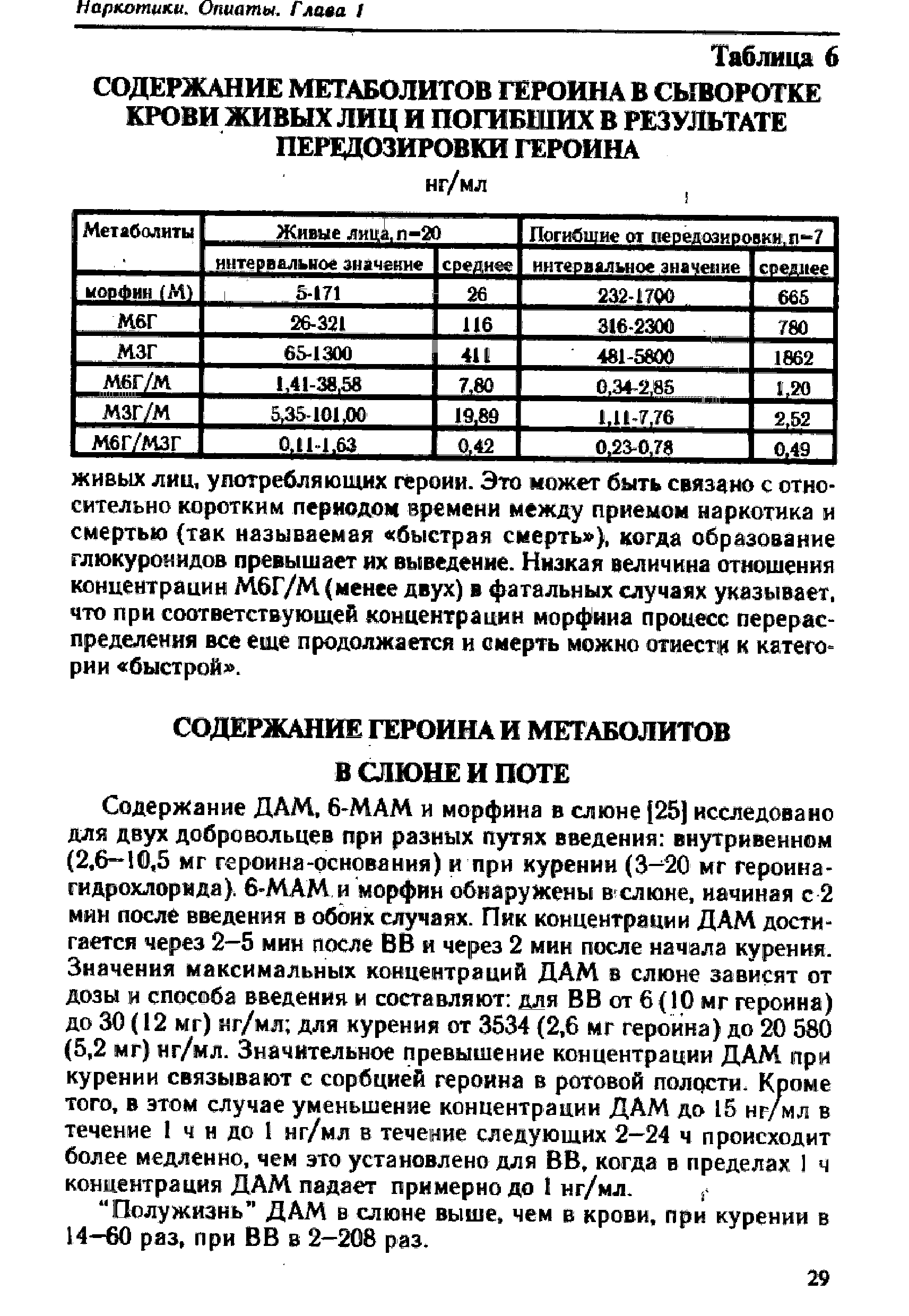 Таблица 6 СОДЕРЖАНИЕ МЕТАБОЛИТОВ ГЕРОИНА В СЫВОРОТКЕ КРОВИ ЖИВЫХ ЛИЦ И ПОГИБШИХ В РЕЗУЛЬТАТЕ ПЕРЕДОЗИРОВКИ ГЕРОИНА...