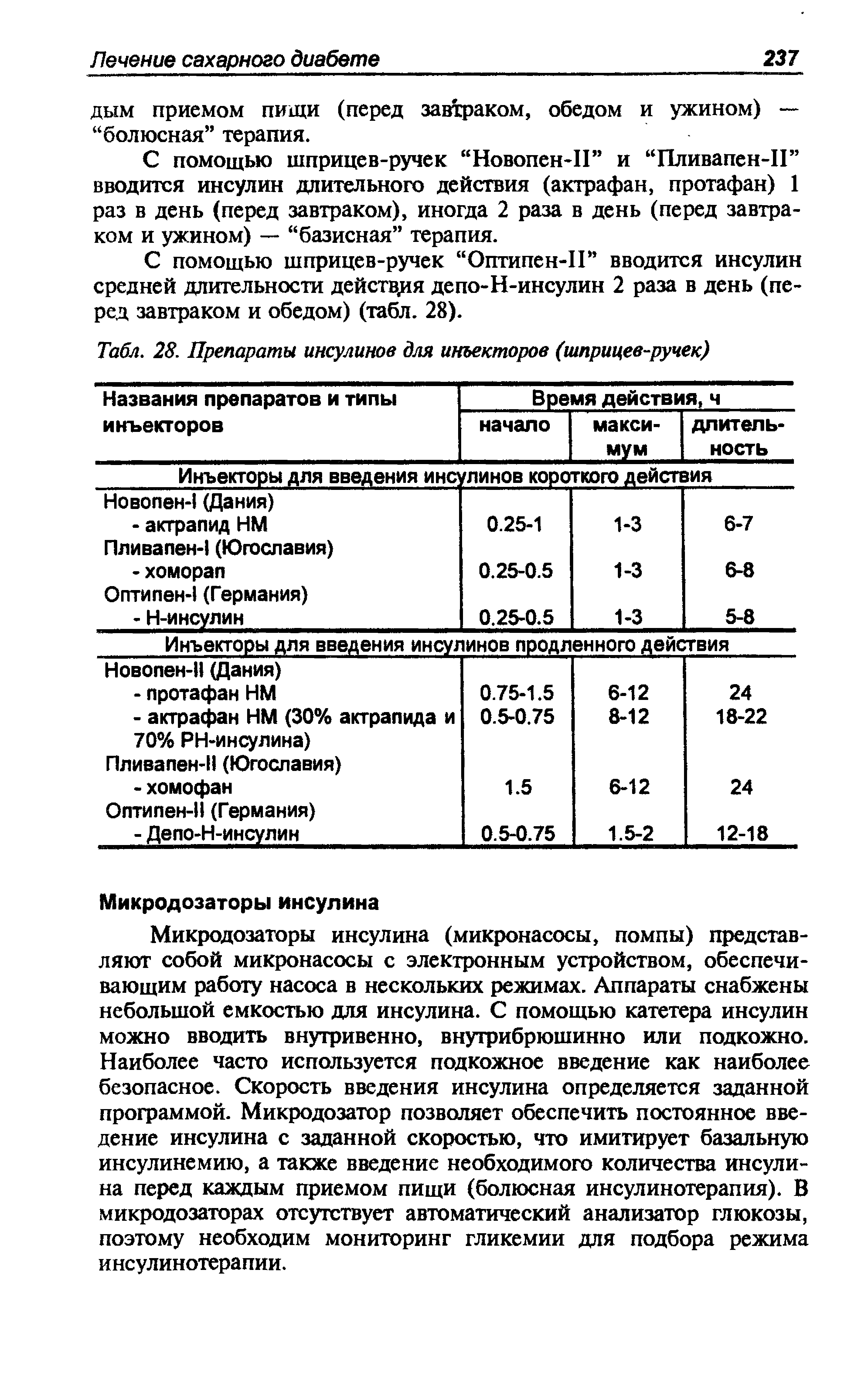 Табл. 28. Препараты инсулинов для инъекторов (шприцев-ручек)...