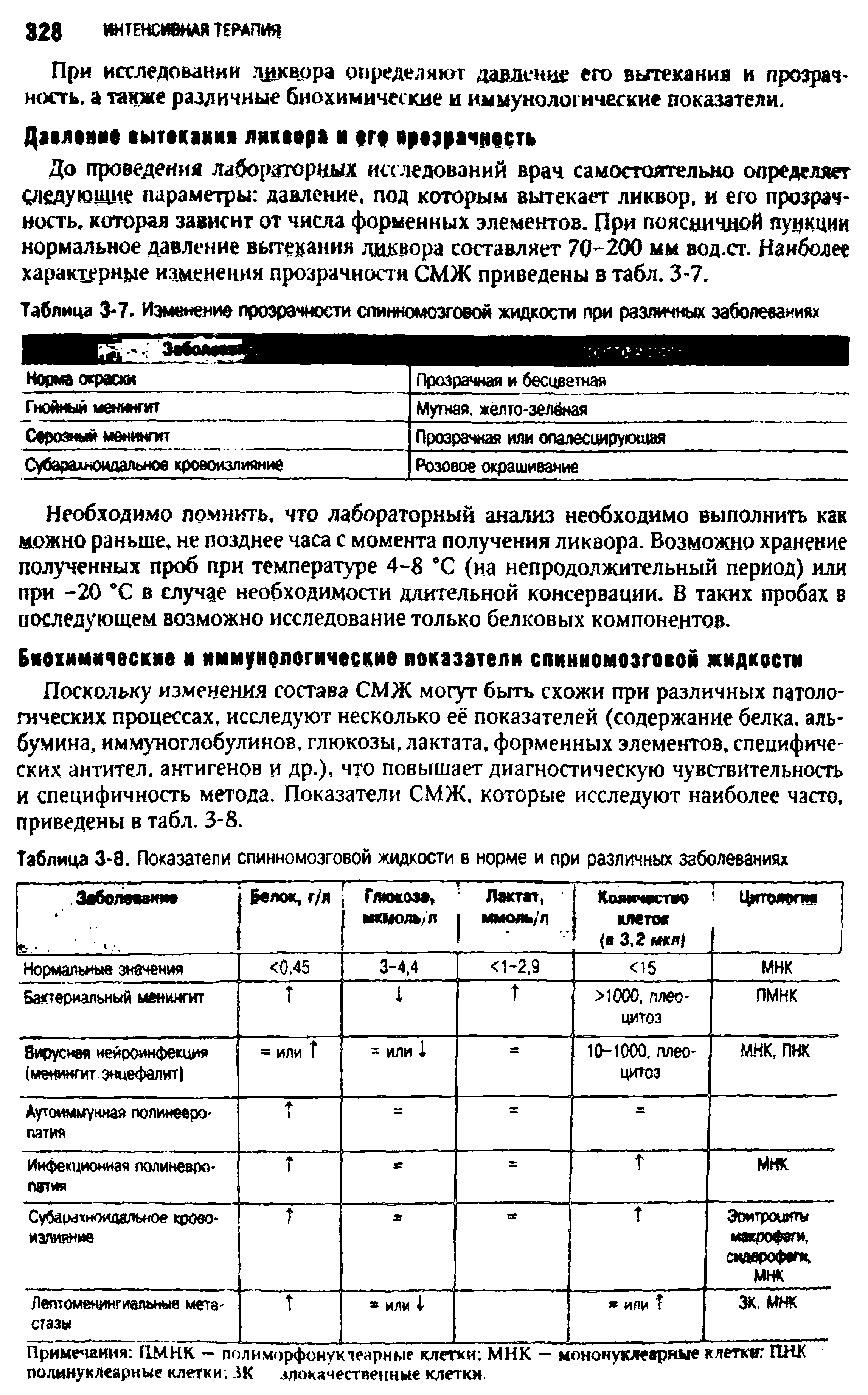 Таблица 3-8. Показатели спинномозговой жидкости в норме и при различных заболеваниях...