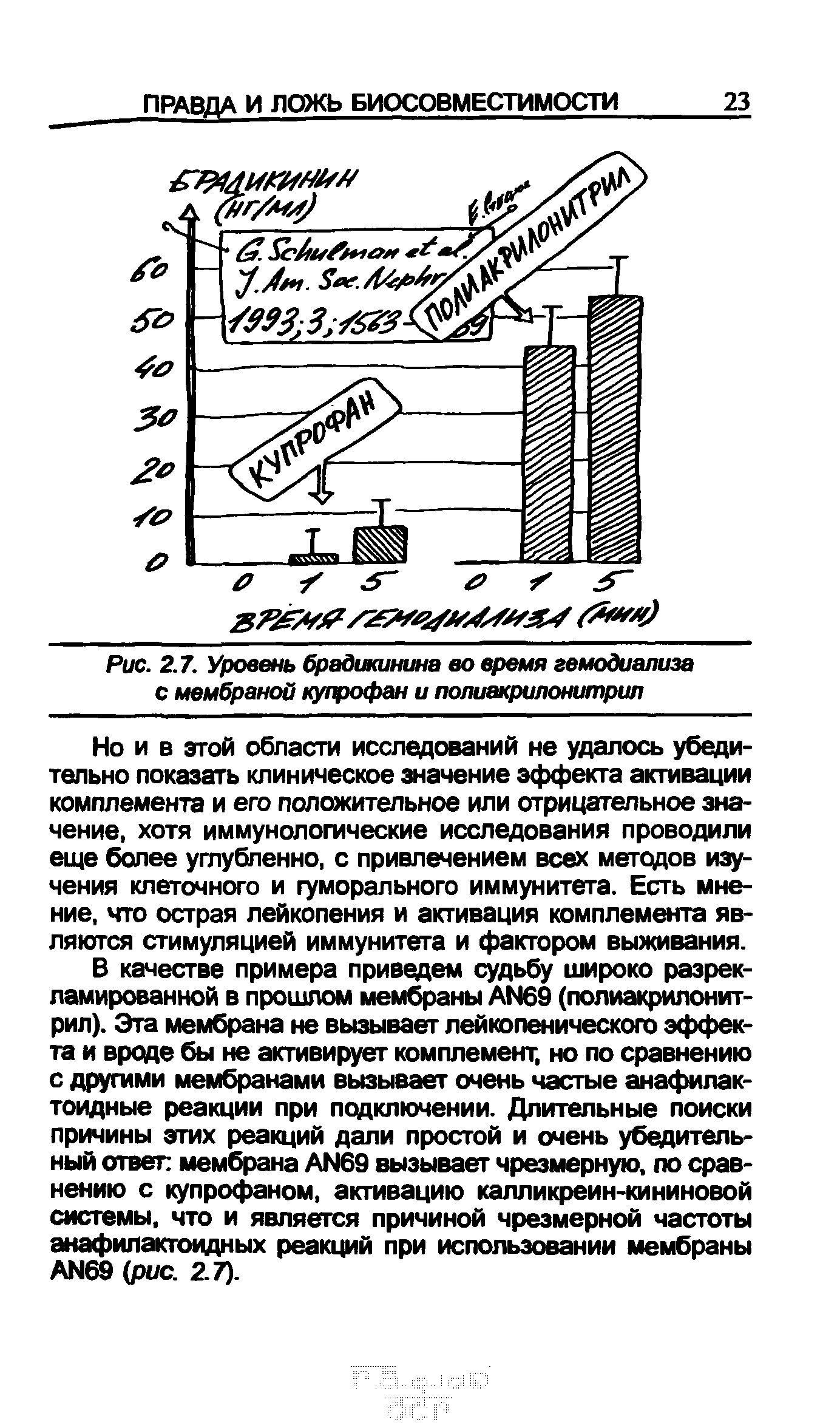 Рис. 2.7. Уровень брадикинина во время гемодиализа с мембраной купрофан и полиакрилонитрил...