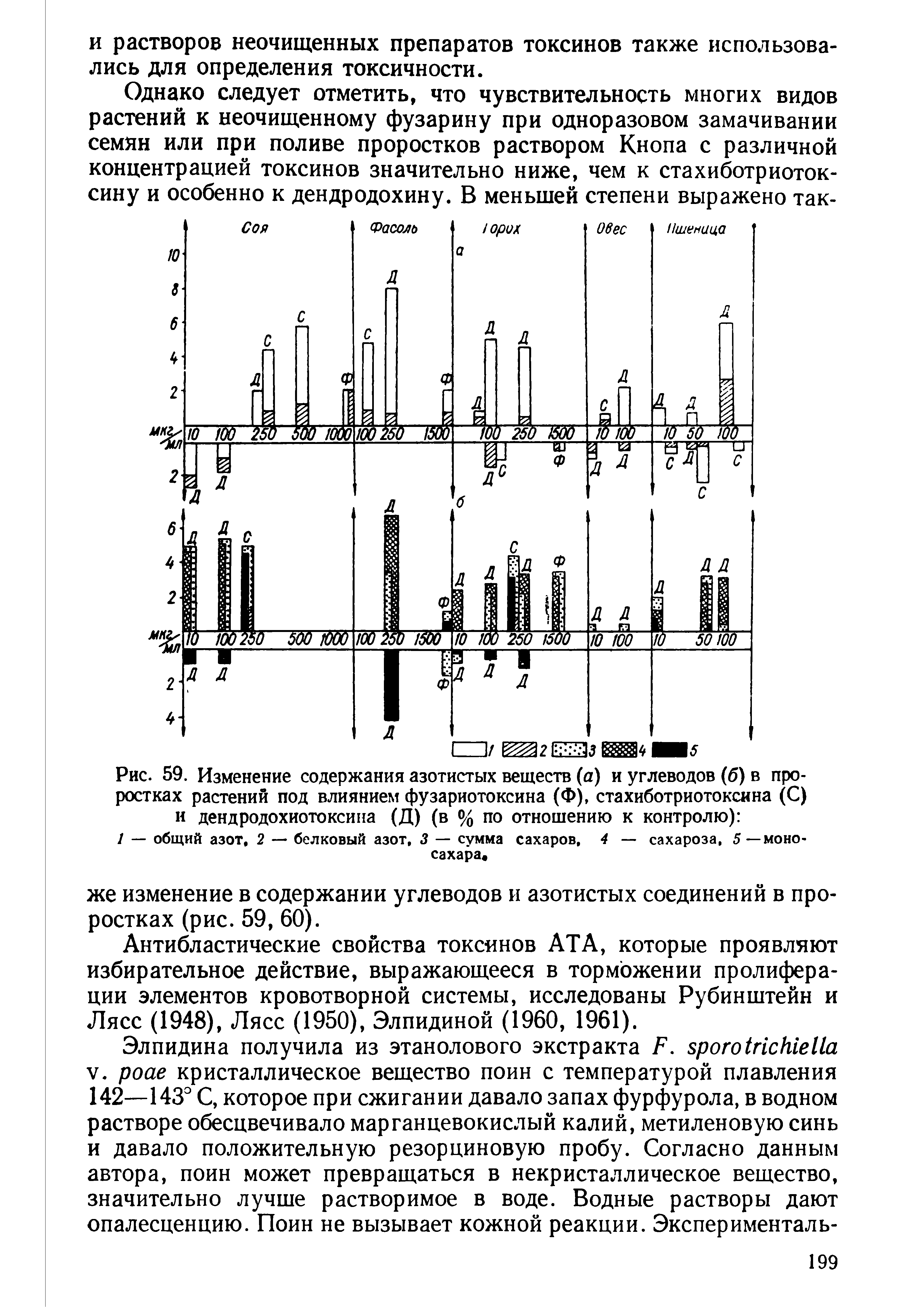 Рис. 59. Изменение содержания азотистых веществ (а) и углеводов (б) в проростках растений под влиянием фузариотоксина (Ф), стахиботриотоксина (С) и дендродохиотоксииа (Д) (в % по отношению к контролю) ...