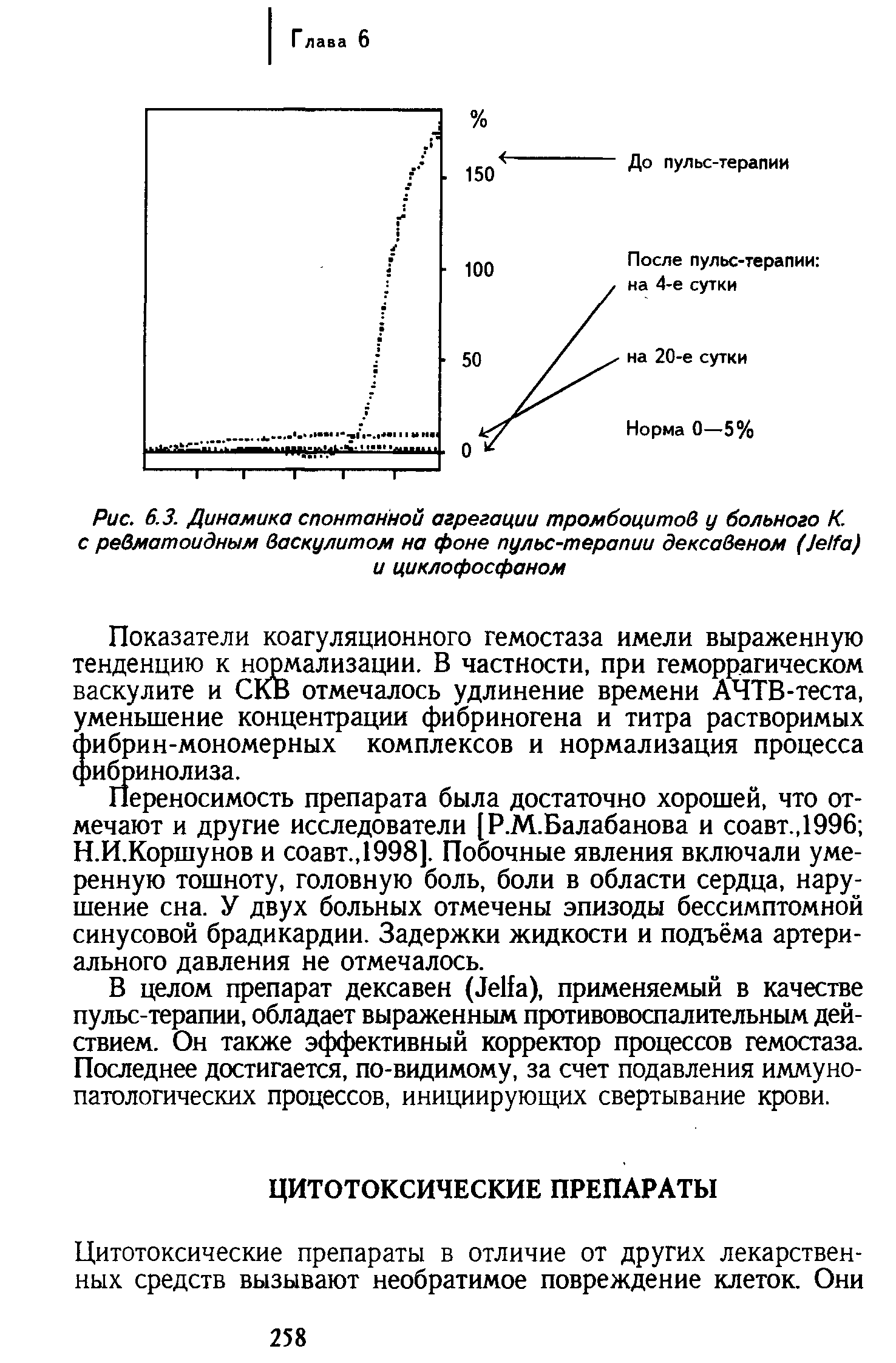 Рис. 6.3. Динамика спонтанной агрегации тромбоцитов у больного К. с ревматоидным васкулитом на фоне пульс-терапии дексавеном (ЗеНа) и циклофосфаном...