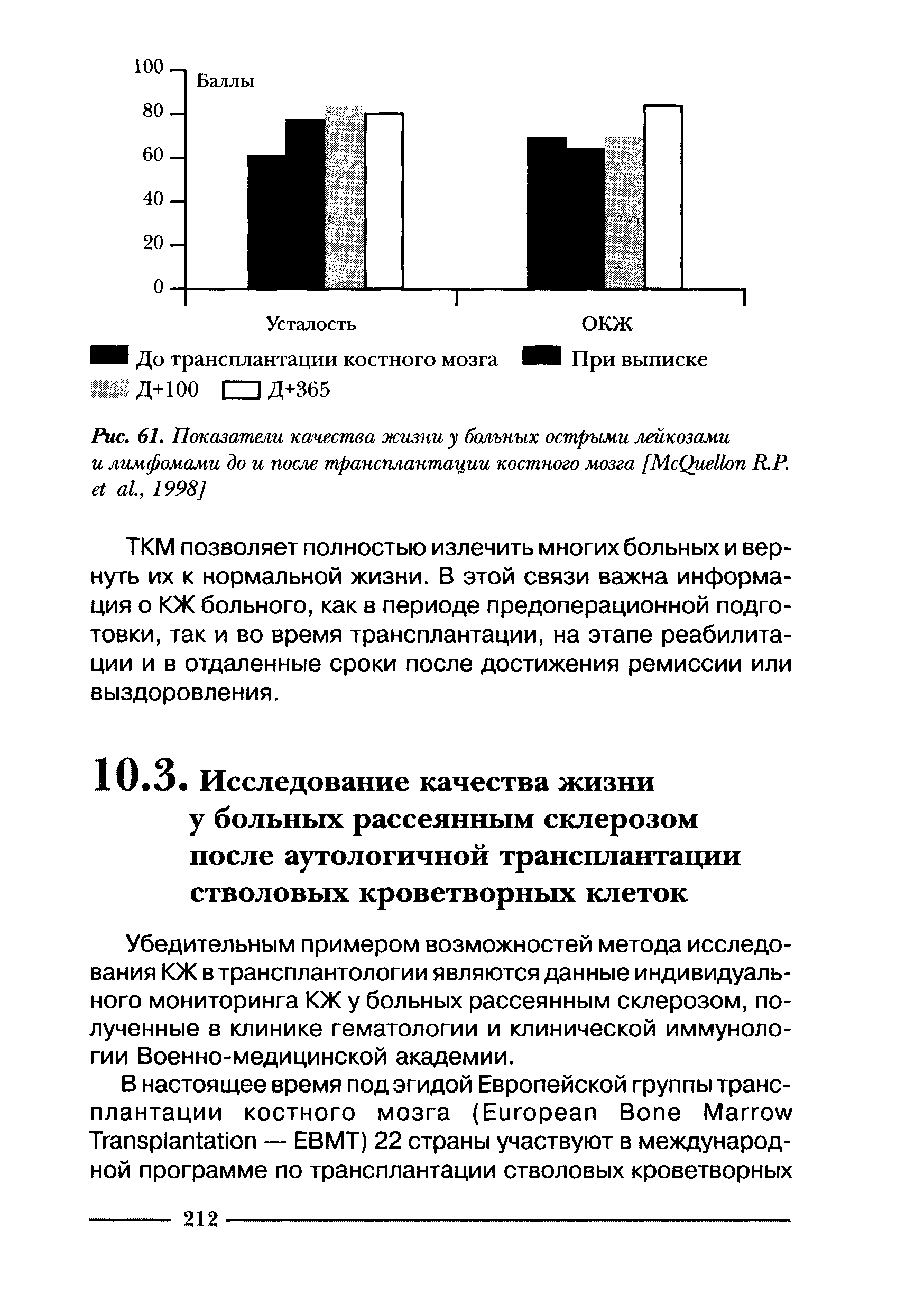 Рис. 61. Показатели качества жизни у больных острыми лейкозами и лимфомами до и после трансплантации костного мозга [МсОиеИоп КР. е1 а ., 1998]...