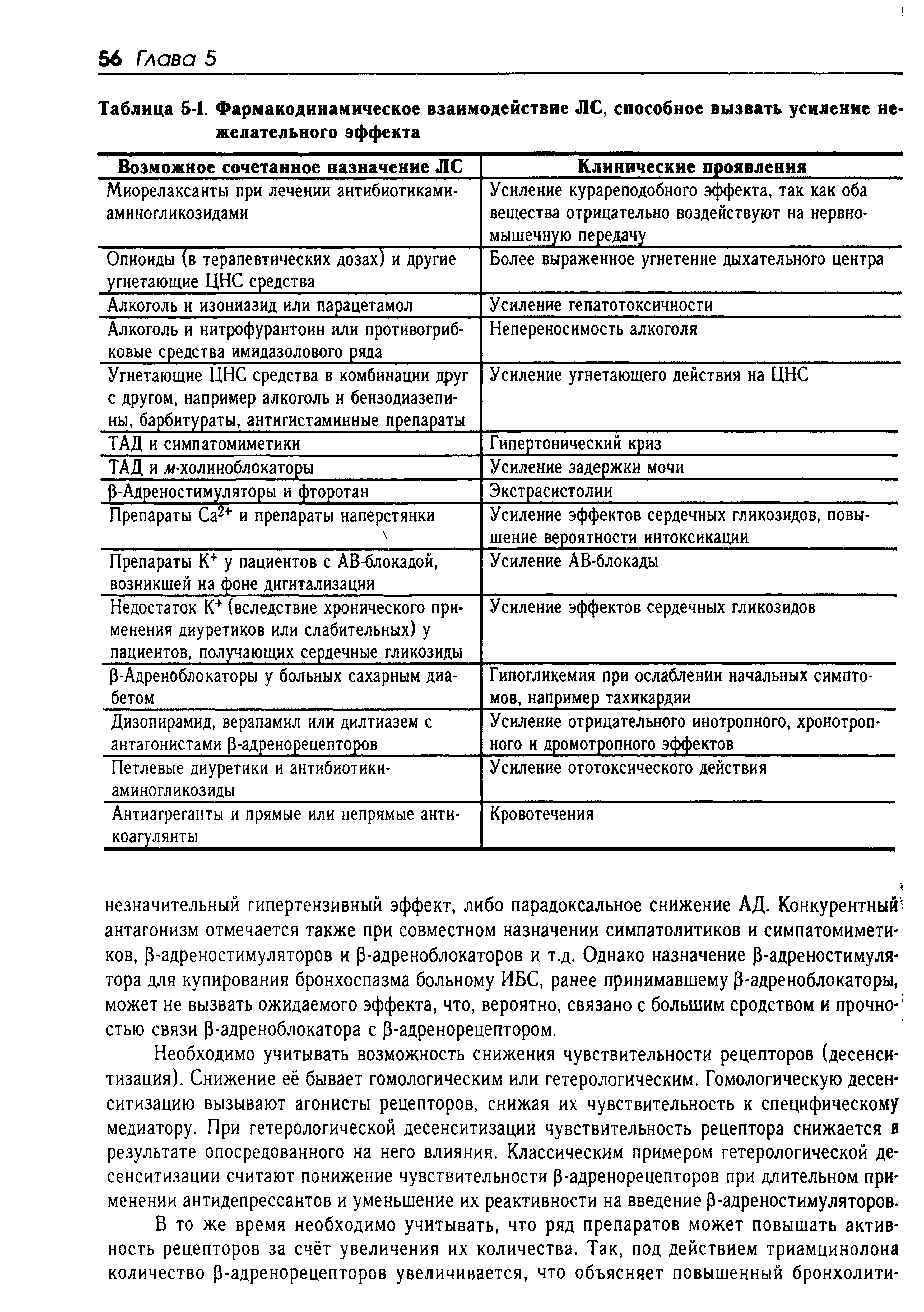 Таблица 5-1. Фармакодинамическое взаимодействие ЛС, способное вызвать усиление нежелательного эффекта...