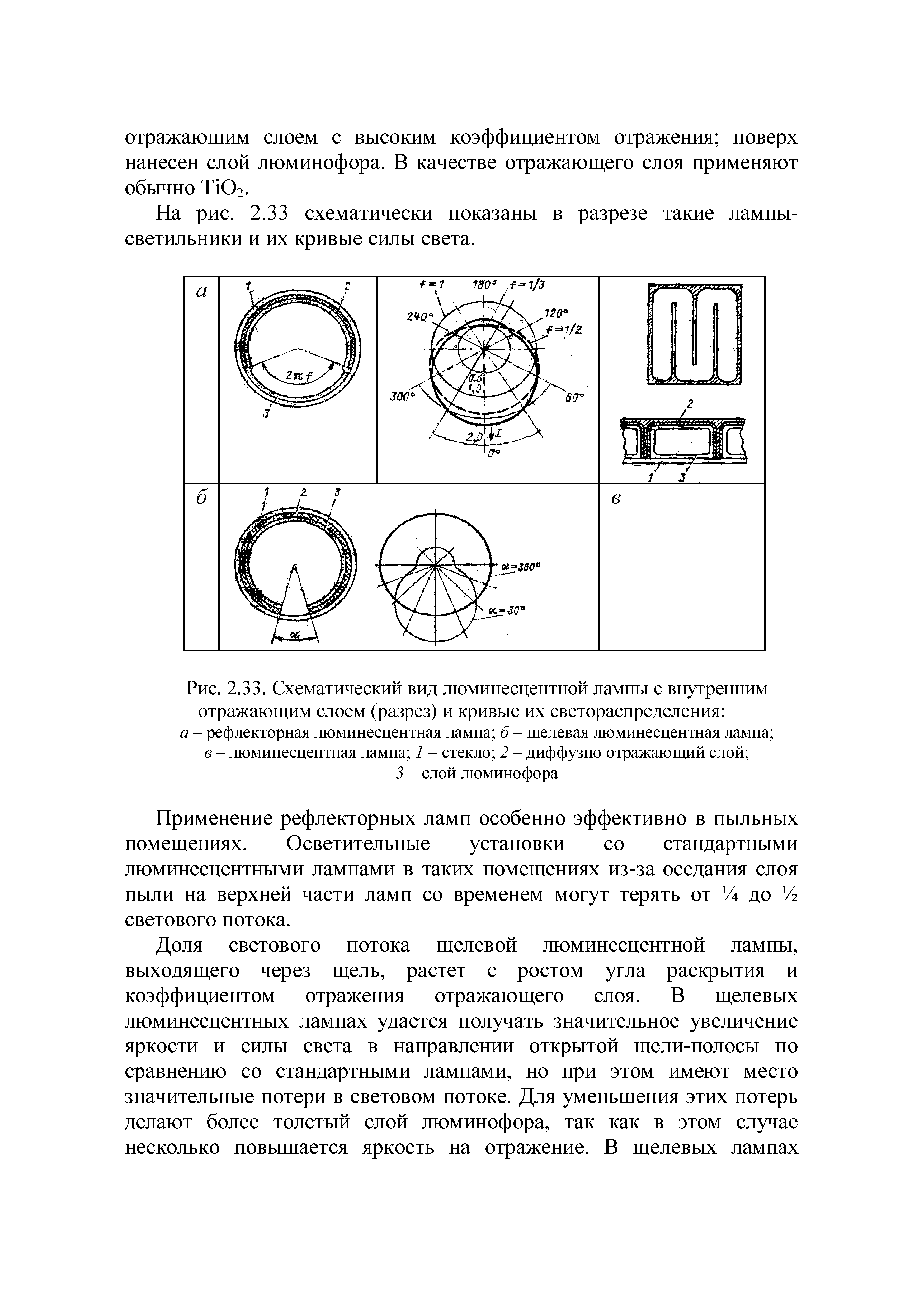 Рис. 2.33. Схематический вид люминесцентной лампы с внутренним отражающим слоем (разрез) и кривые их светораспределения а - рефлекторная люминесцентная лампа б - щелевая люминесцентная лампа в - люминесцентная лампа 1 - стекло 2 - диффузно отражающий слой ...
