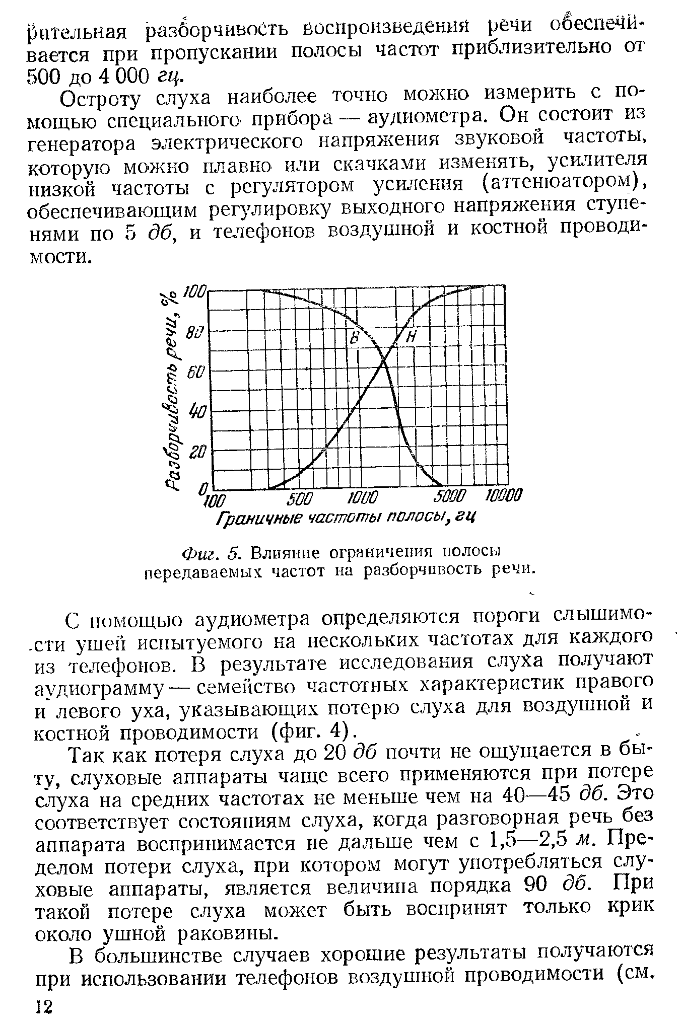 Фиг. 5. Влияние ограничения полосы передаваемых частот на разборчивость речи.