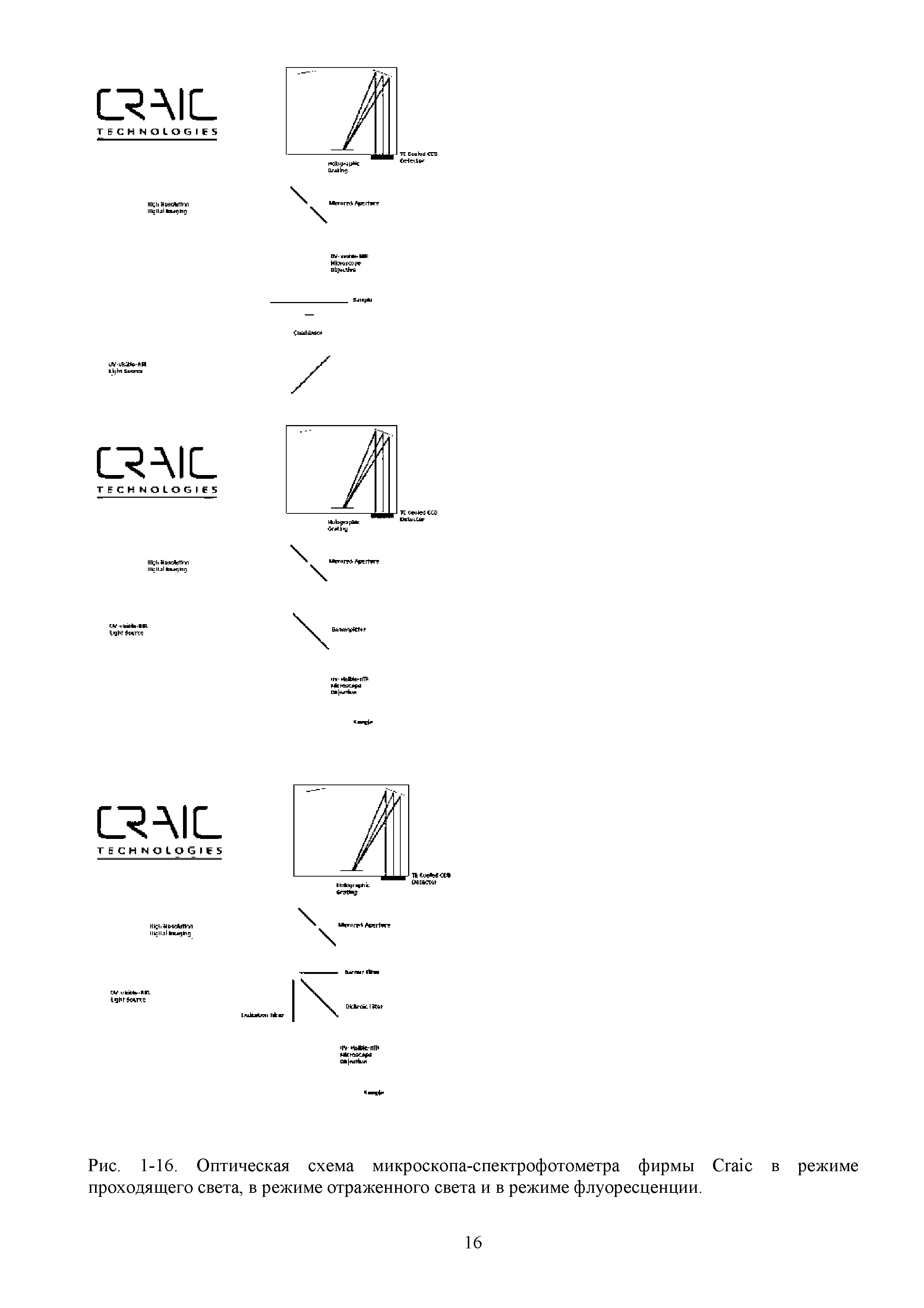 Рис. 1-16. Оптическая схема микроскопа-спектрофотометра фирмы C проходящего света, в режиме отраженного света и в режиме флуоресценции.