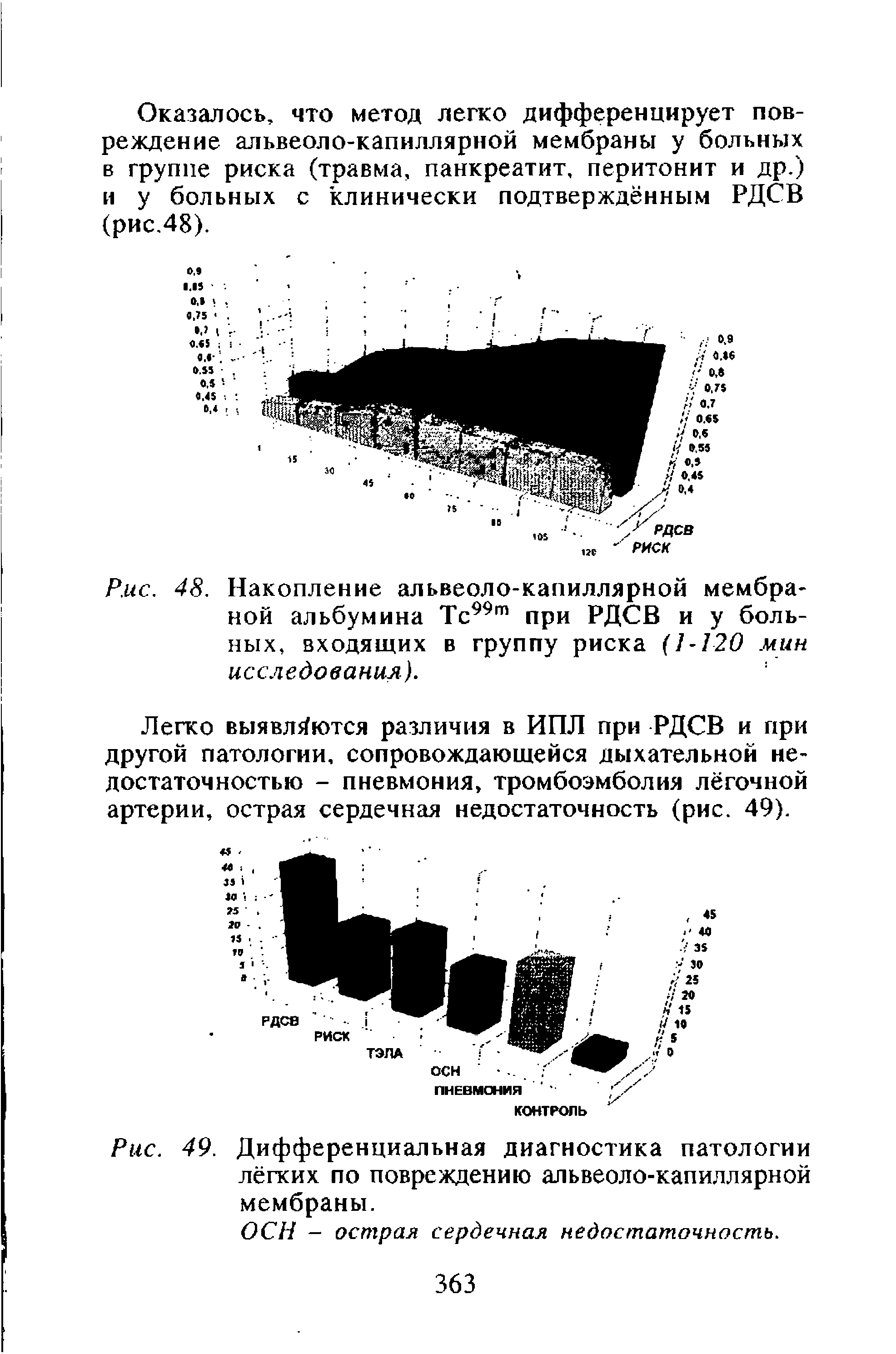 Рис. 49. Дифференциальная диагностика патологии лёгких по повреждению альвеоло-капиллярной мембраны.