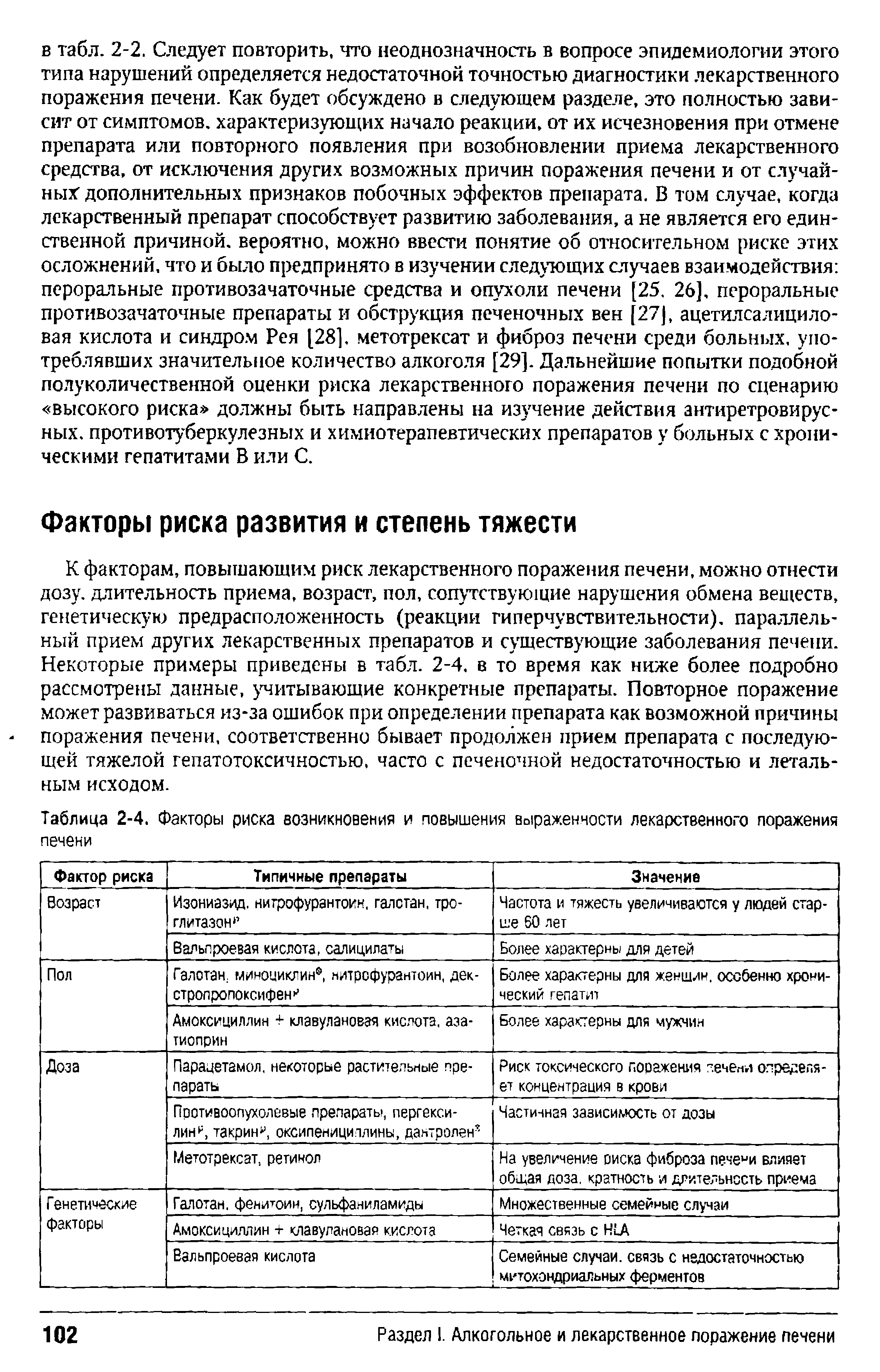 Таблица 2-4. Факторы риска возникновения и повышения выраженности лекарственного поражения печени...