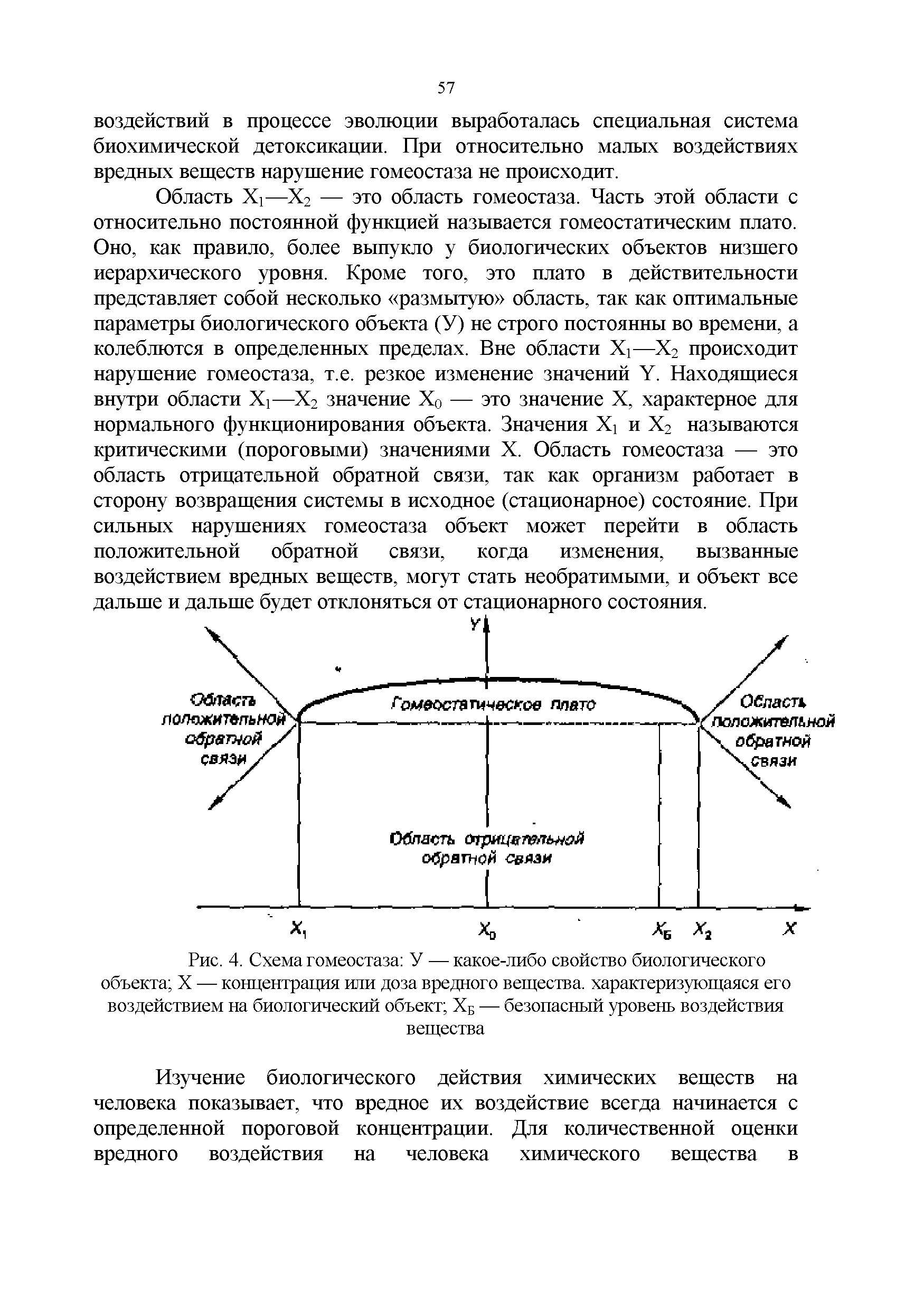 Рис. 4. Схема гомеостаза У — какое-либо свойство биологического объекта X — концентрация или доза вредного вещества, характеризующаяся его воздействием на биологический объект ХБ — безопасный уровень воздействия вещества...