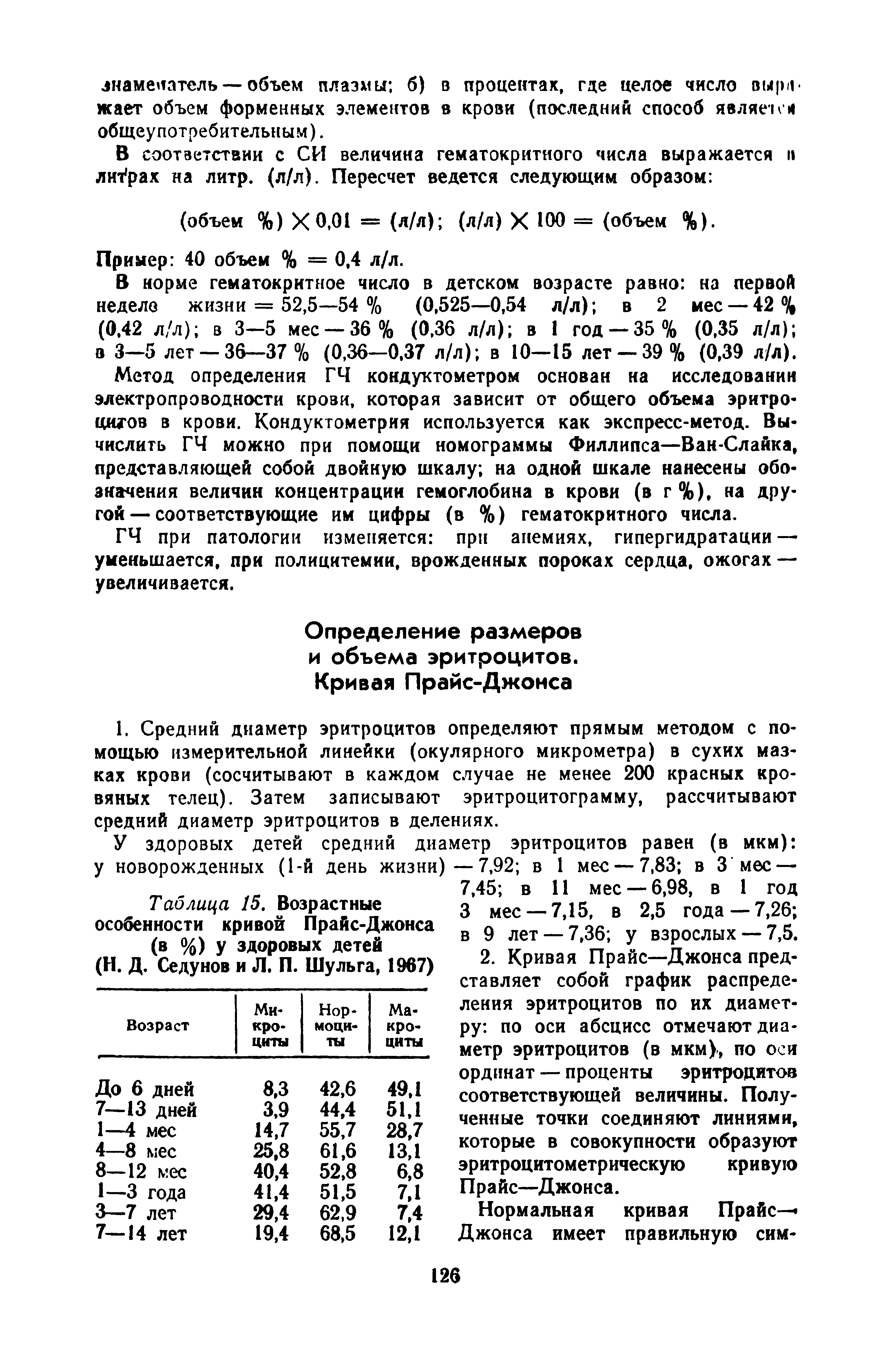 Таблица 15, Возрастные особенности кривой Прайс-Джонса (в %) у здоровых детей (Н. Д, Седунов и Л. П. Шульга, 1967)...