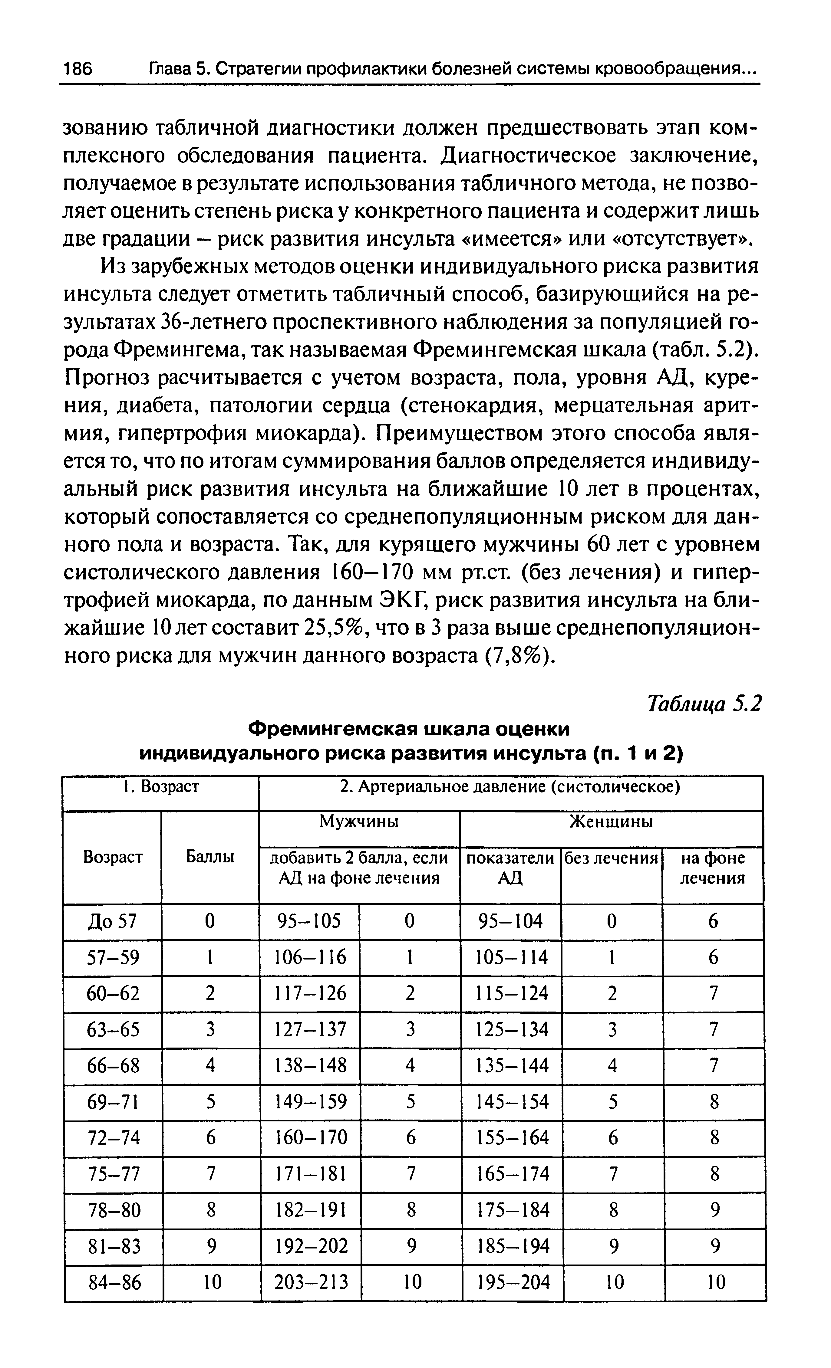 Таблица 5.2 Фремингемская шкала оценки индивидуального риска развития инсульта (п. 1 и 2)...