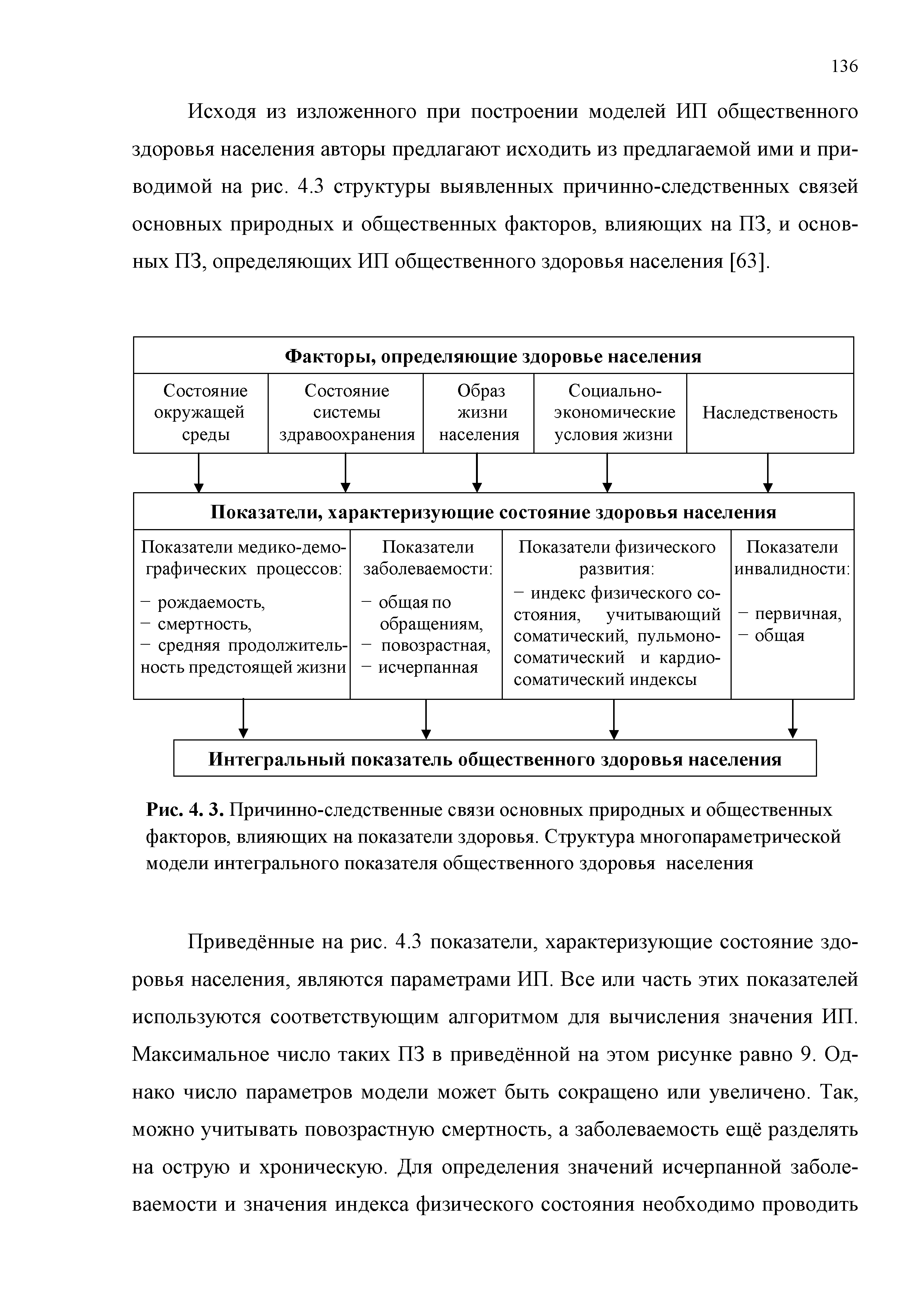 Рис. 4. 3. Причинно-следственные связи основных природных и общественных факторов, влияющих на показатели здоровья. Структура многопараметрической модели интегрального показателя общественного здоровья населения...