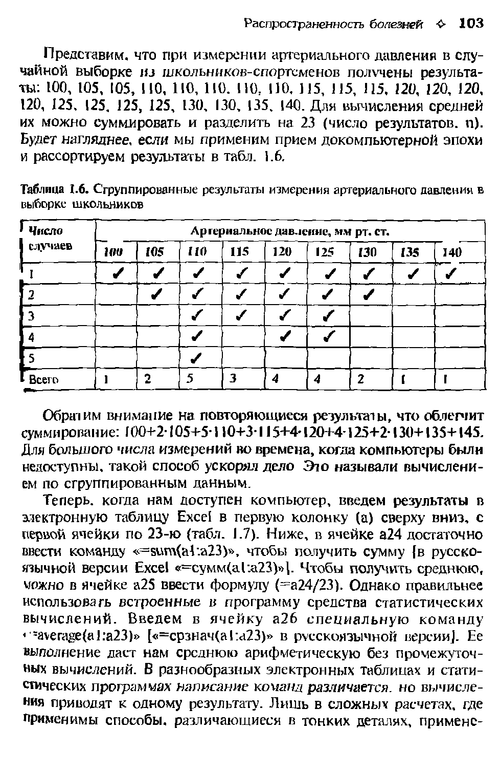 Таблица 1.6. Сгруппированные результаты измерения артериального давления в выборке школьников...