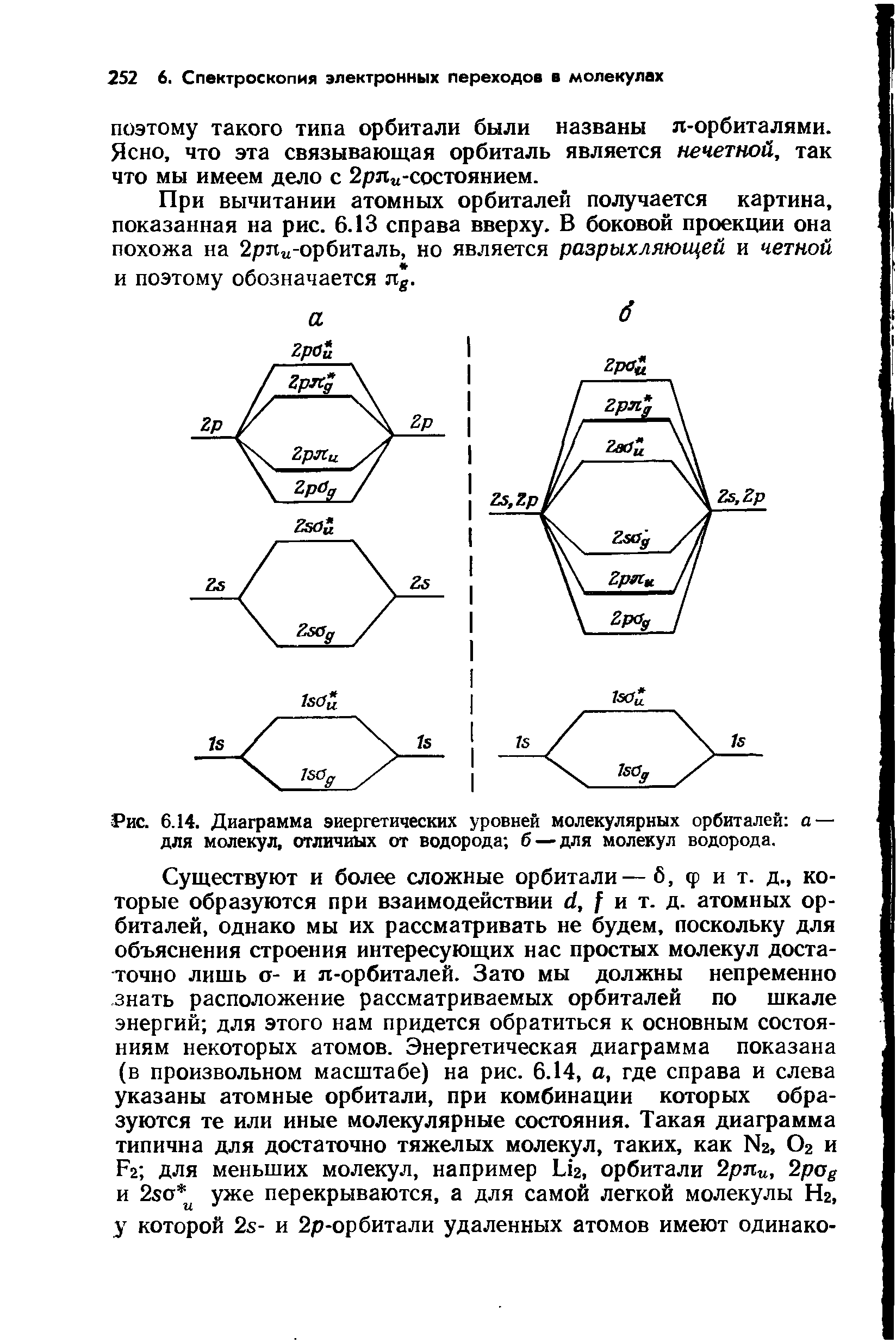 Рис. 6.14. Диаграмма энергетических уровней молекулярных орбиталей а — для молекул, отличных от водорода б — для молекул водорода.