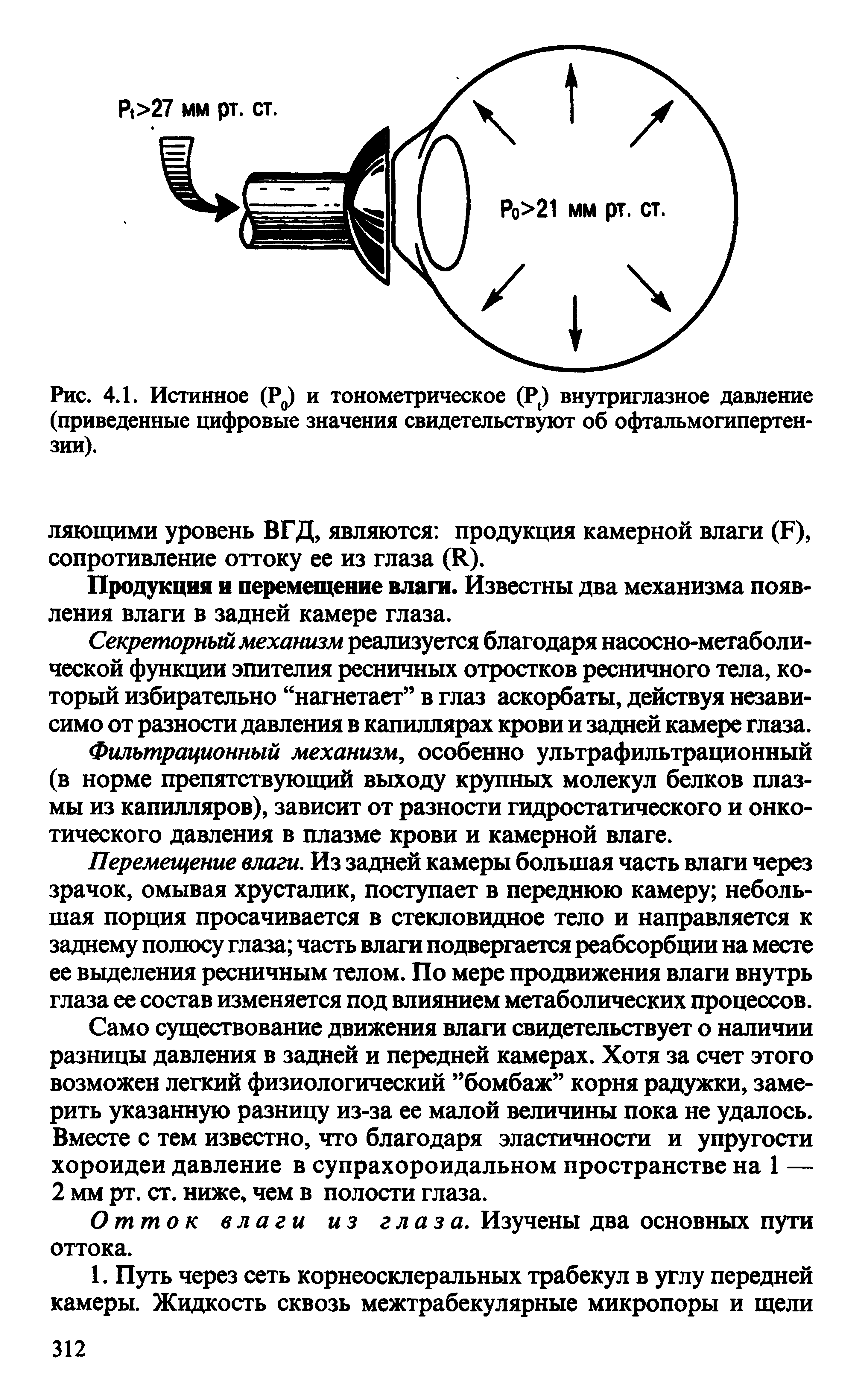 Рис. 4.1. Истинное (Ро) и тонометрическое (Р() внутриглазное давление (приведенные цифровые значения свидетельствуют об офтальмогипертензии).