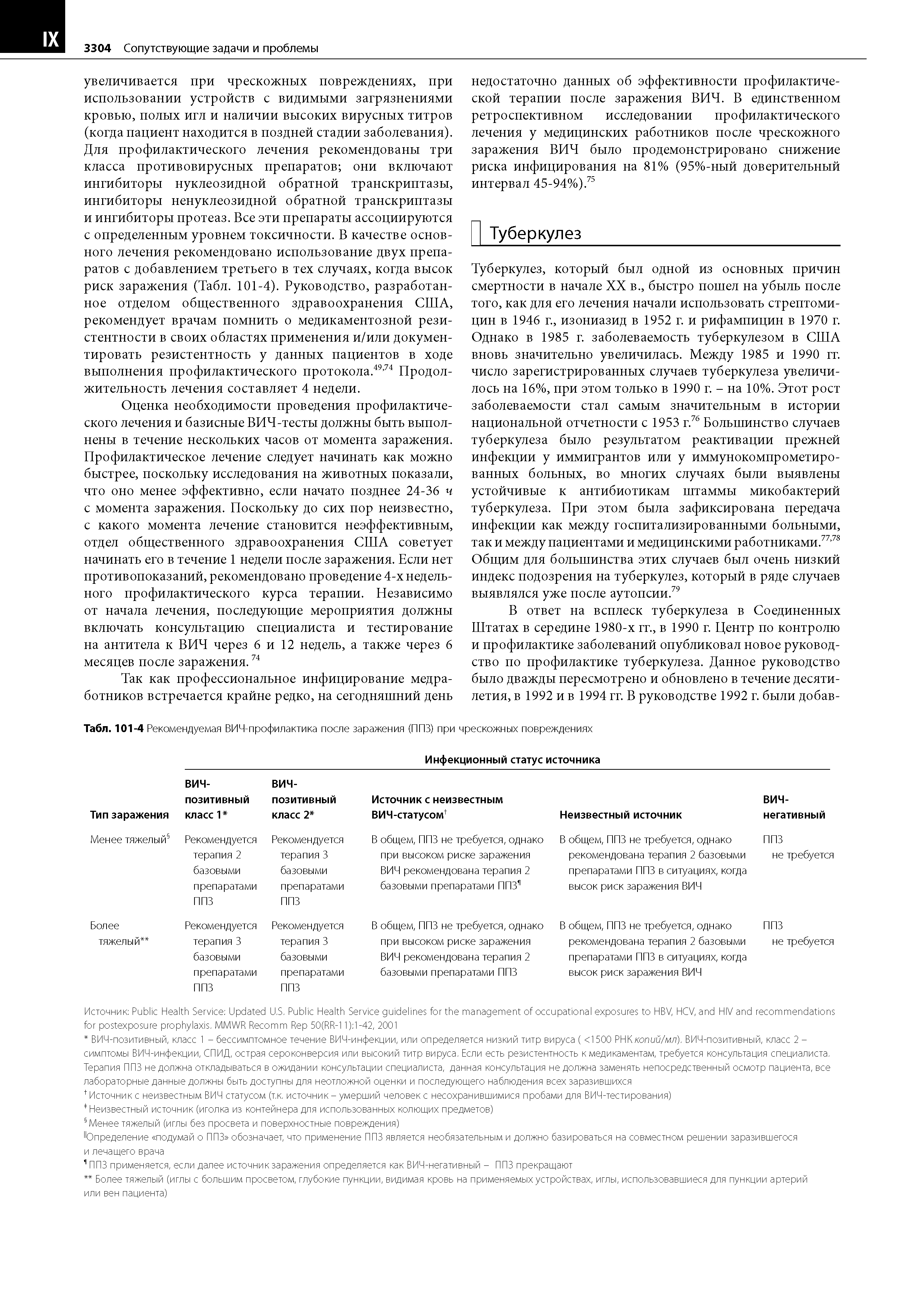 Табл. 101-4 Рекомендуемая ВИЧ-профилактика после заражения (ППЗ) при чрескожных повреждениях...