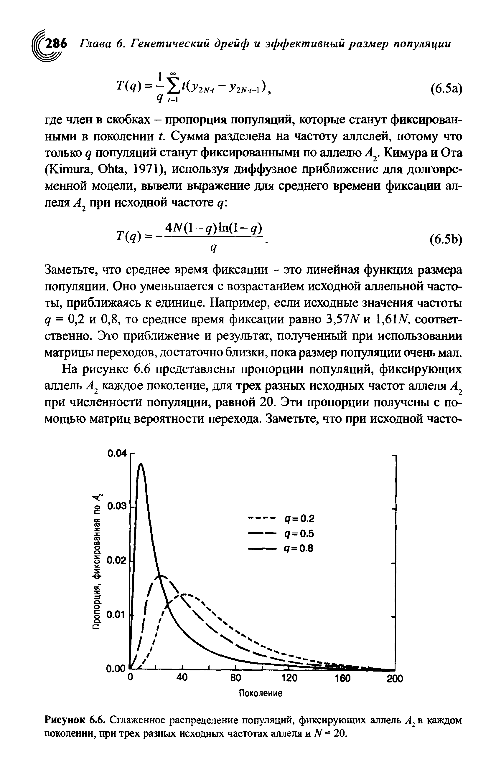 Рисунок 6.6. Сглаженное распределение популяций, фиксирующих аллель Аг в каждом поколении, при трех разных исходных частотах аллеля и N = 20.