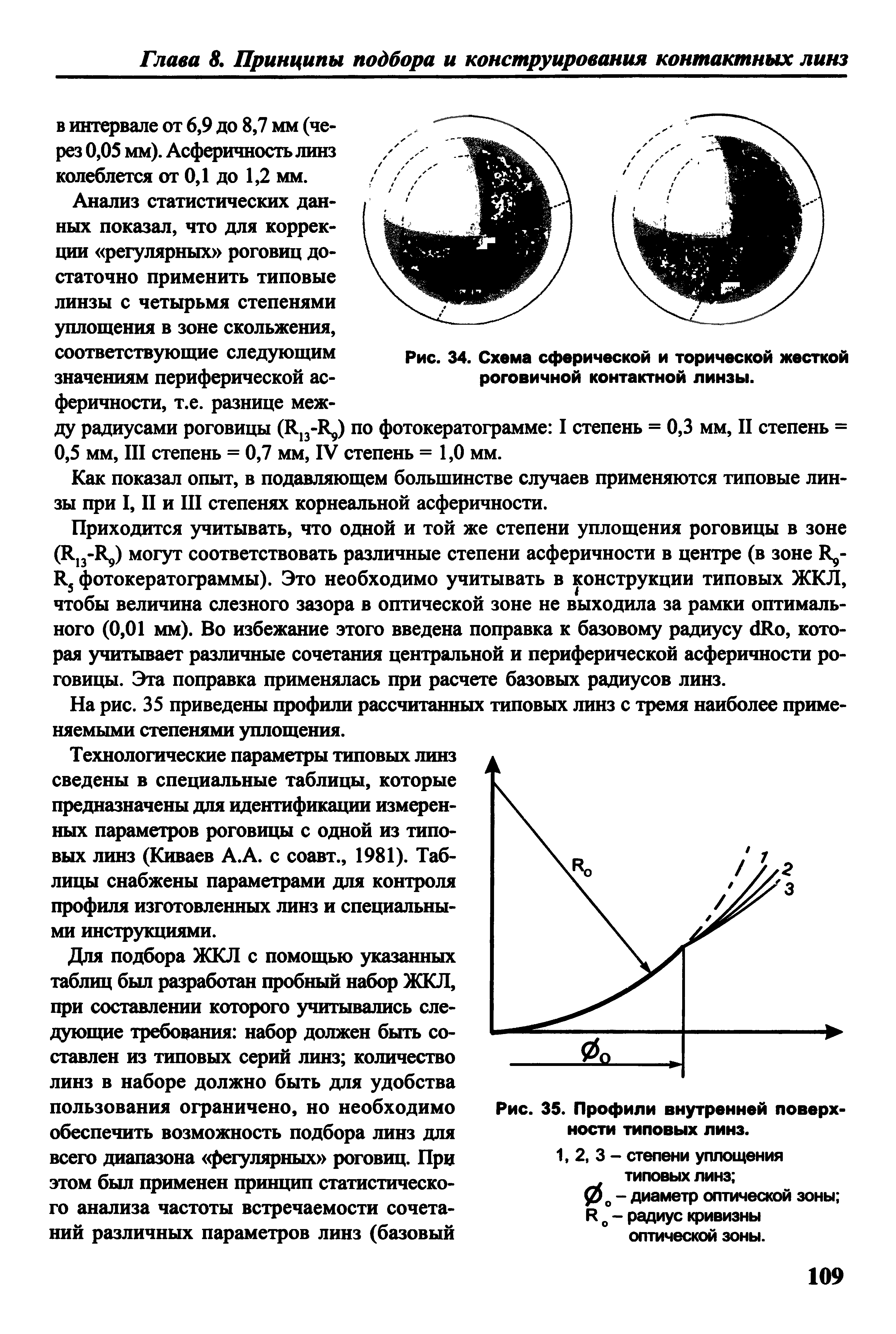 Рис. 34. Схема сферической и торической жесткой роговичной контактной линзы.