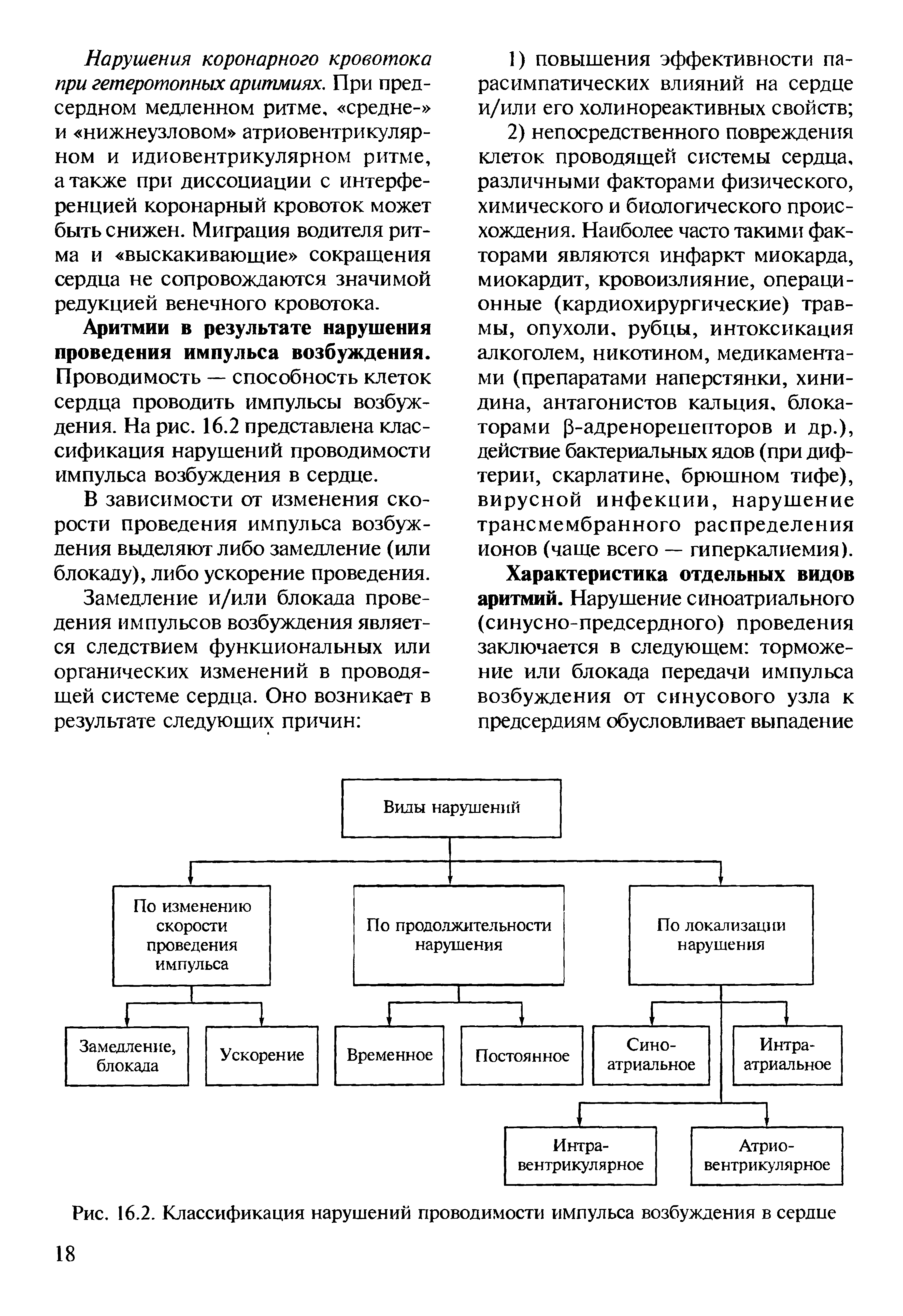 Рис. 16.2. Классификация нарушений проводимости импульса возбуждения в сердце...
