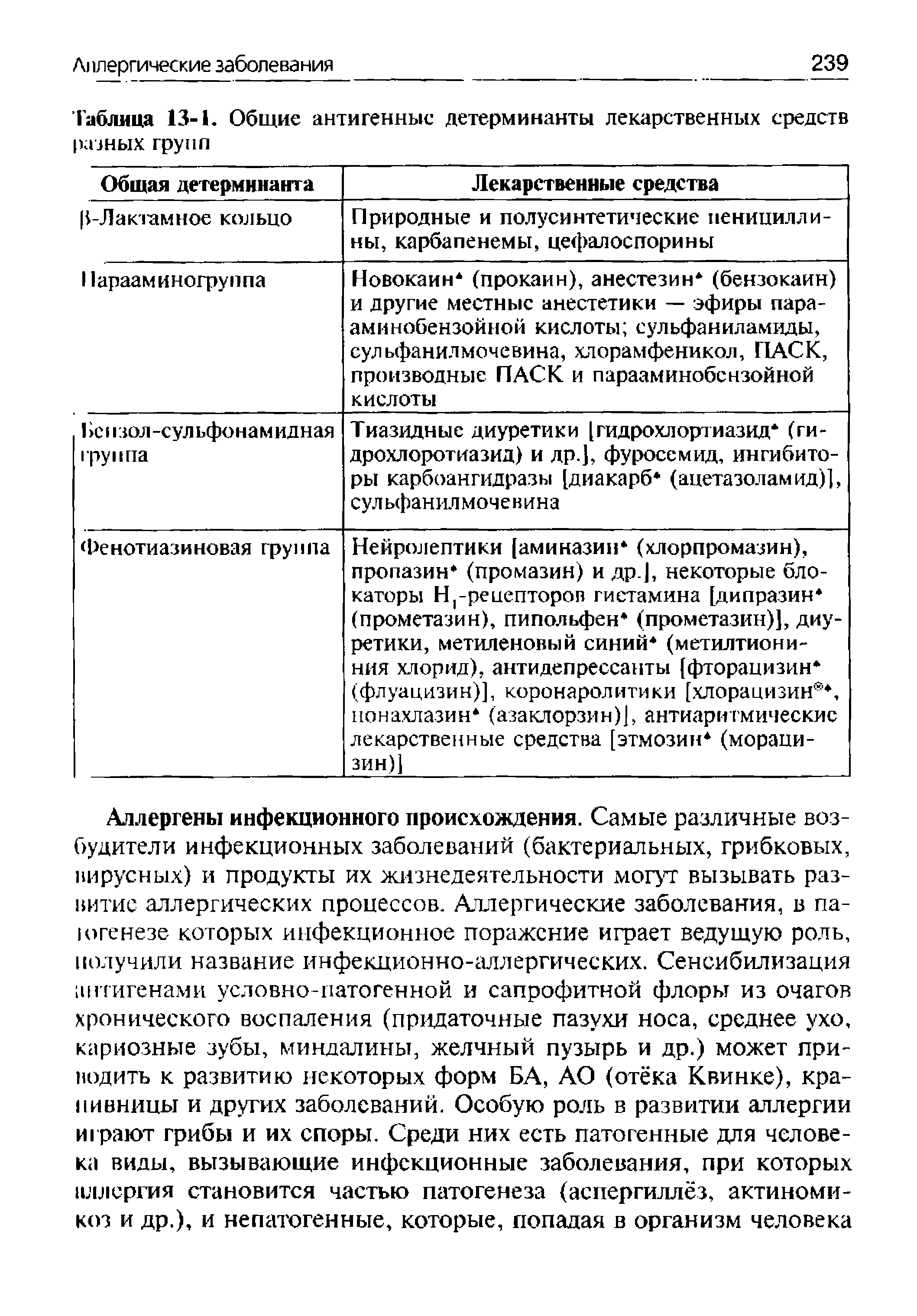 Таблица 13-1. Общие антигенные детерминанты лекарственных средств разных групп...