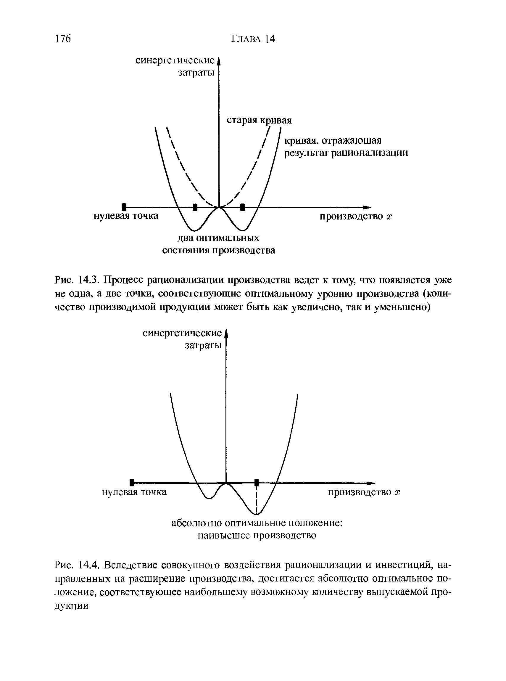 Рис. 14.4. Вследствие совокупного воздействия рационализации и инвестиций, направленных на расширение производства, достигается абсолютно оптимальное положение, соответствующее наибольшему возможному количеству выпускаемой продукции...