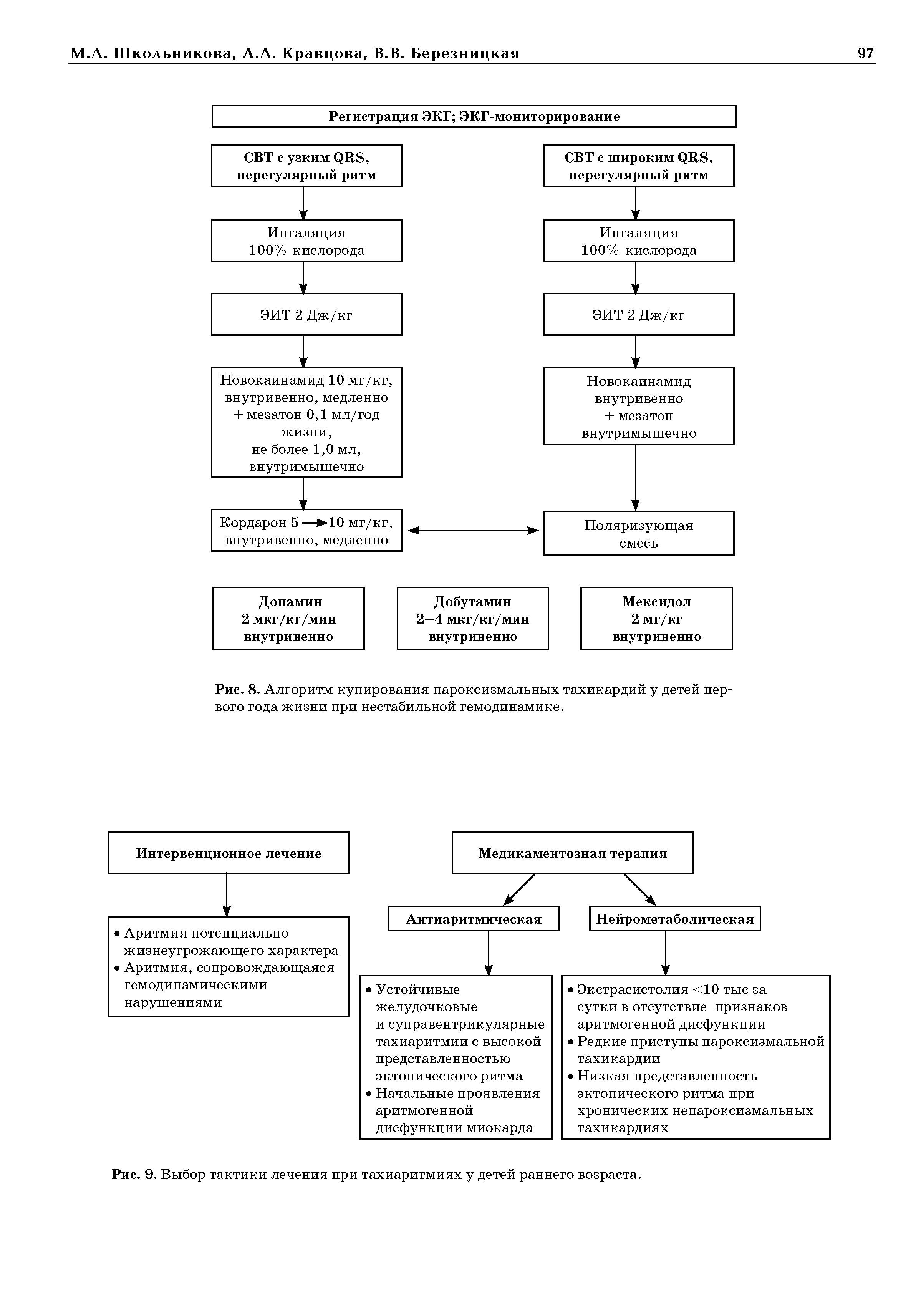 Рис. 9. Выбор тактики лечения при тахиаритмиях у детей раннего возраста.