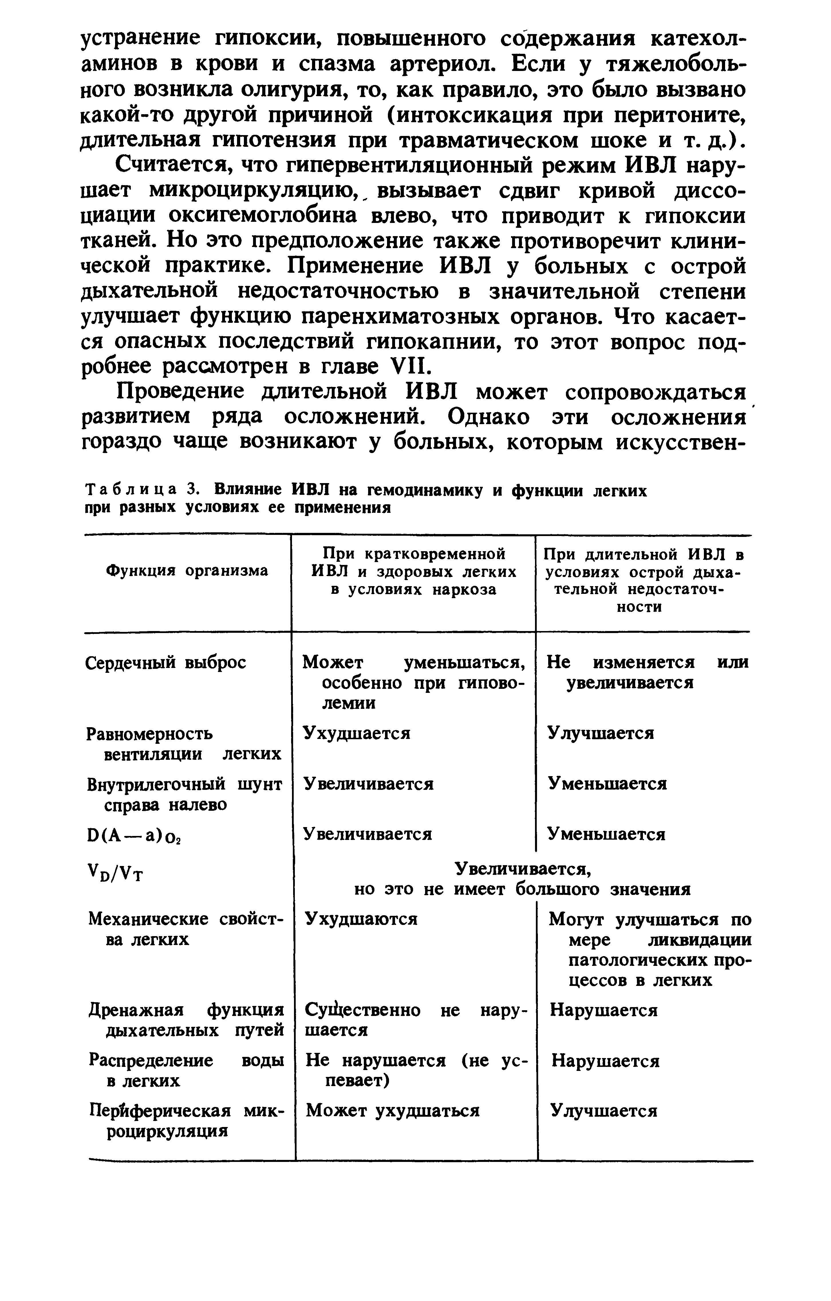 Таблица 3. Влияние ИВЛ на гемодинамику и функции легких при разных условиях ее применения...