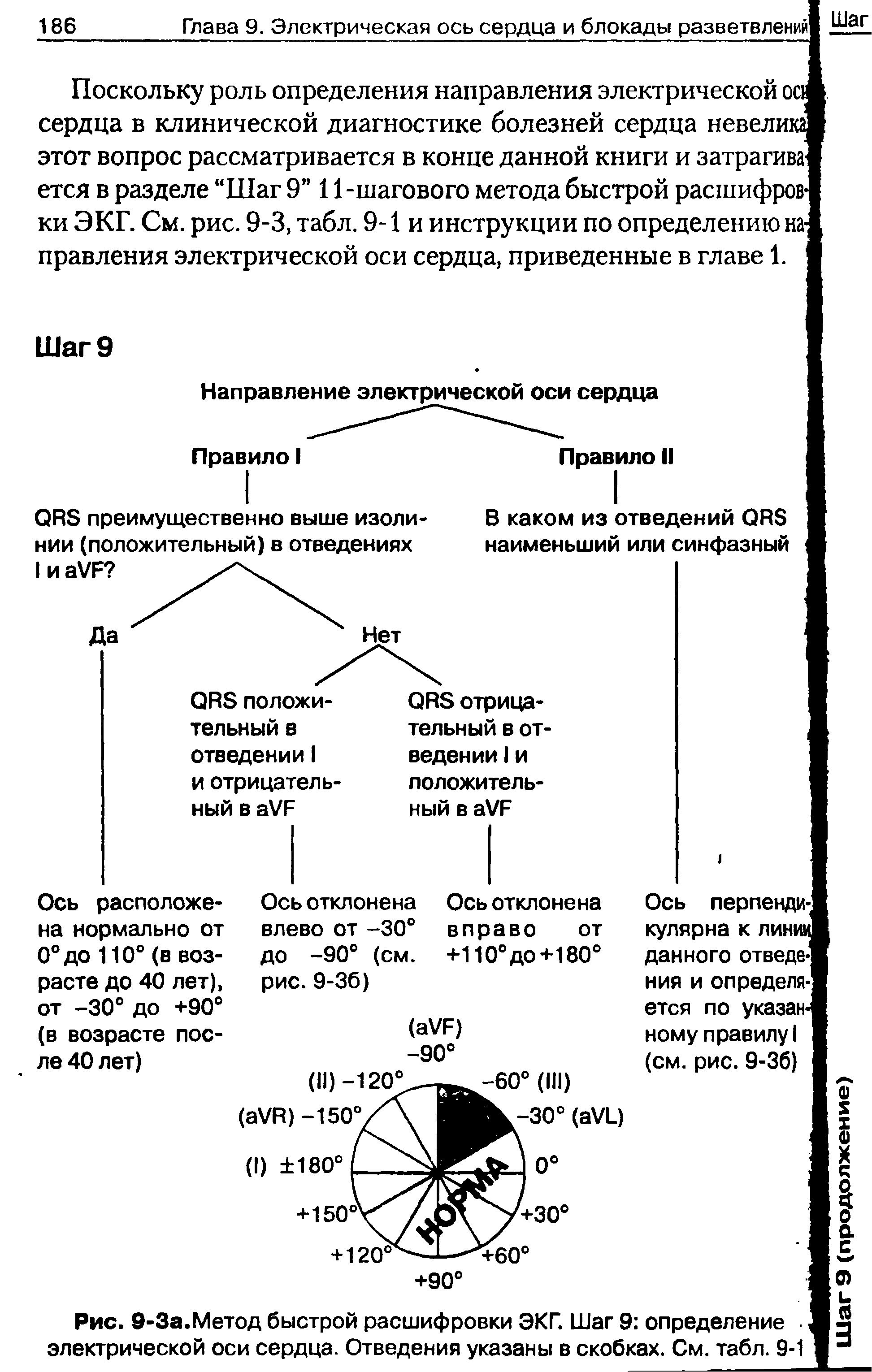 Рис. 9-За.Метод быстрой расшифровки ЭКГ. Шаг 9 определение. электрической оси сердца. Отведения указаны в скобках. См. табл. 9-1...