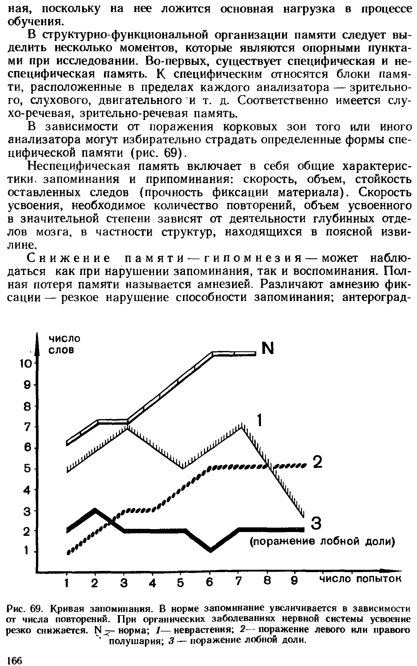 Рис. 69. Кривая запоминания. В норме запоминание увеличивается в зависимости от числа повторений. При органических заболеваниях нервной системы усвоение резко снижается. N — норма /— неврастения 2— поражение левого или правого полушария 3 — поражение лобной доли.