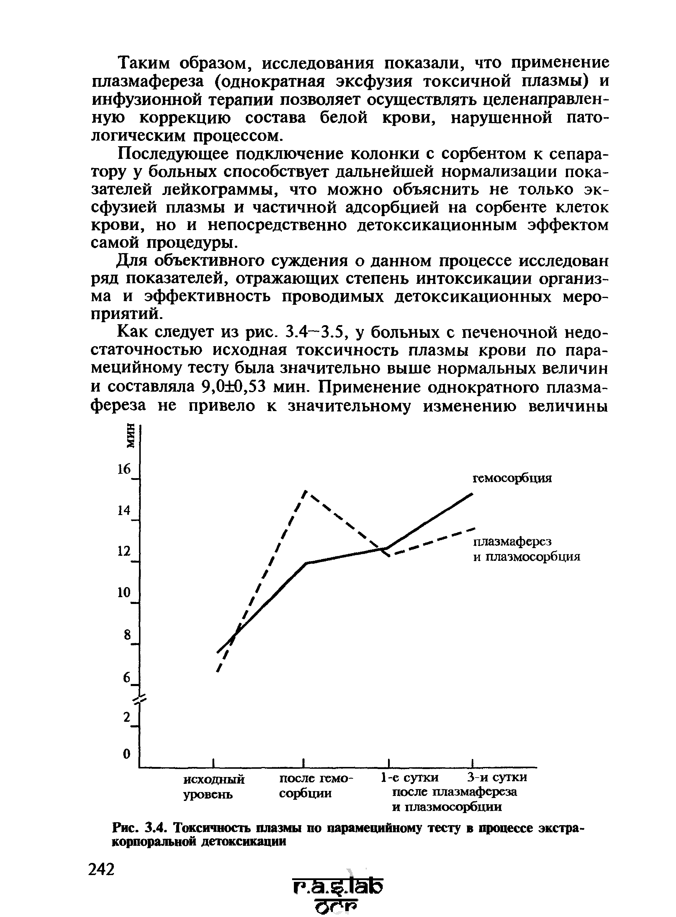 Рис. 3.4. Токсичность плазмы по парамецийному тесту в процессе экстракорпоральной детоксикации...