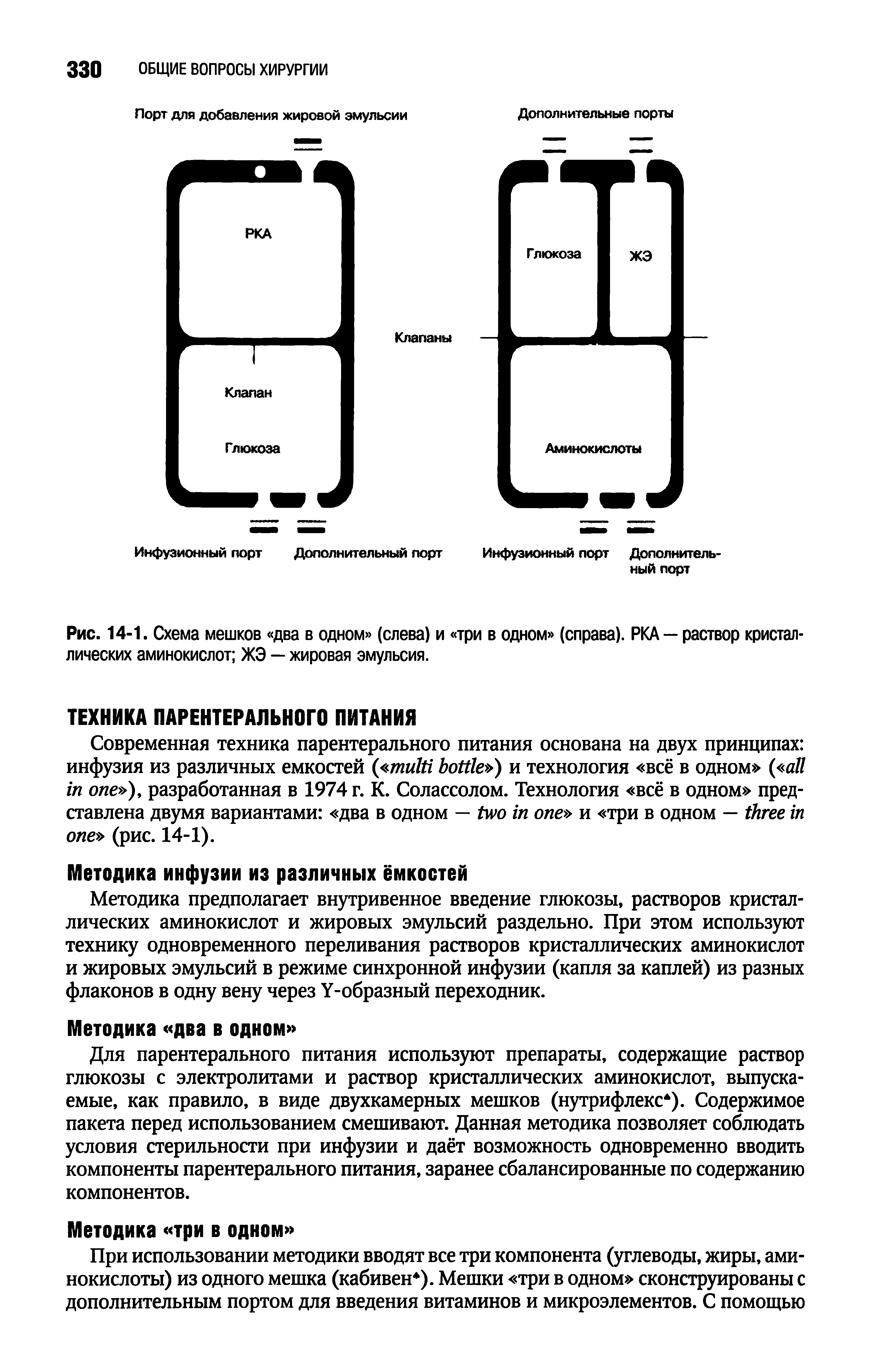 Рис. 14-1. Схема мешков два в одном (слева) и три в одном (справа). РКА — раствор кристаллических аминокислот ЖЭ — жировая эмульсия.