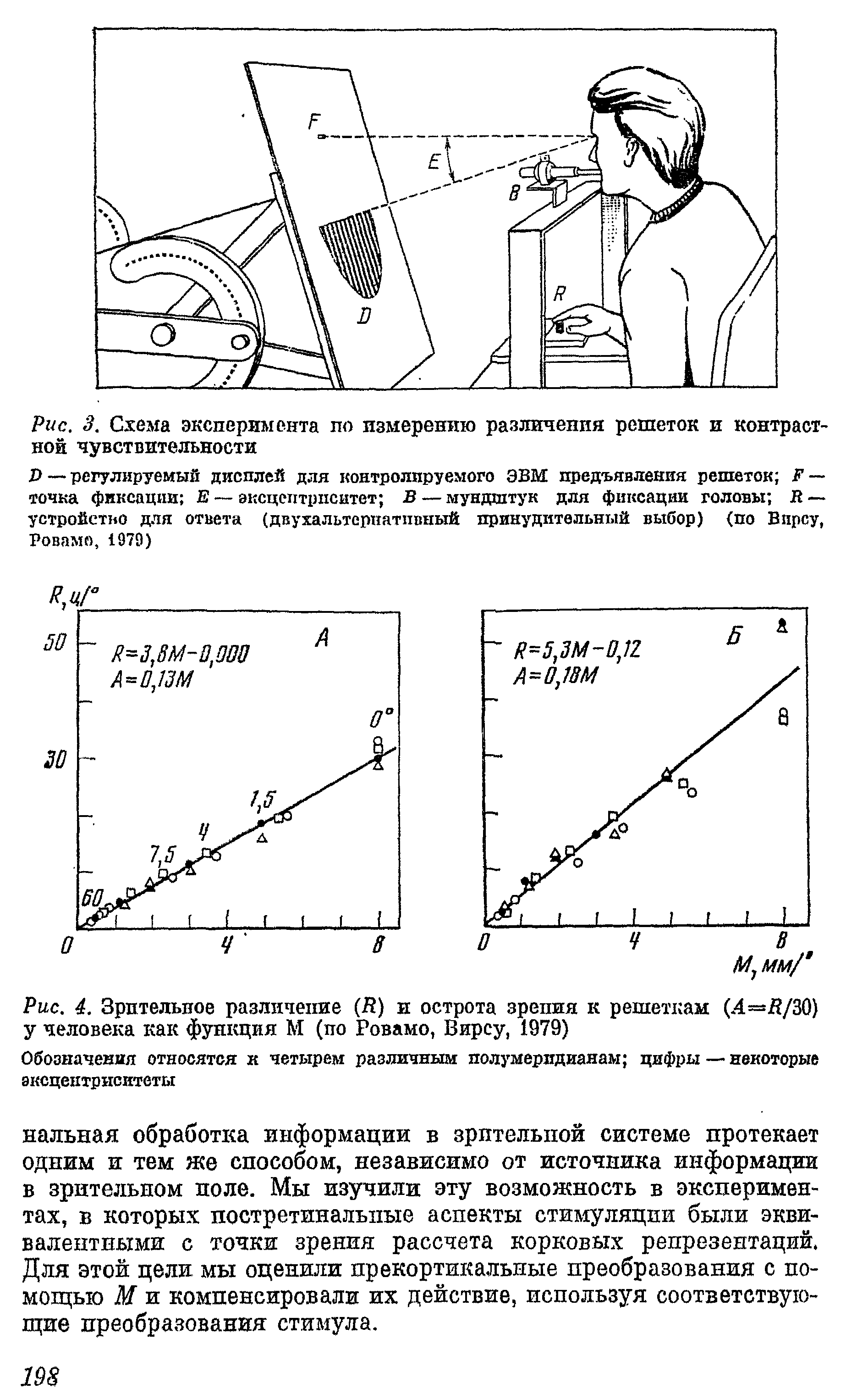 Рис. 4. Зрительное различение (Я) и острота зрения к решеткам (.4=22/30) у человека как функция М (по Ровамо, Бирсу, 1979)...