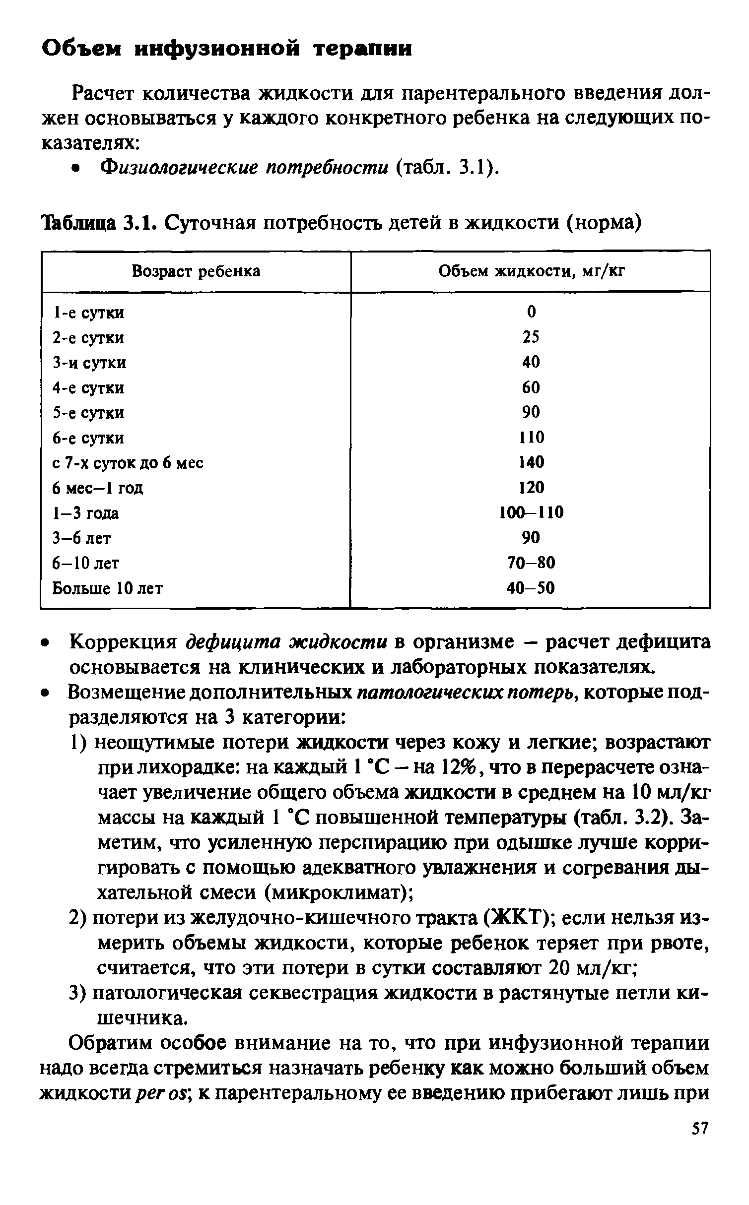 Таблица 3.1. Суточная потребность детей в жидкости (норма)...