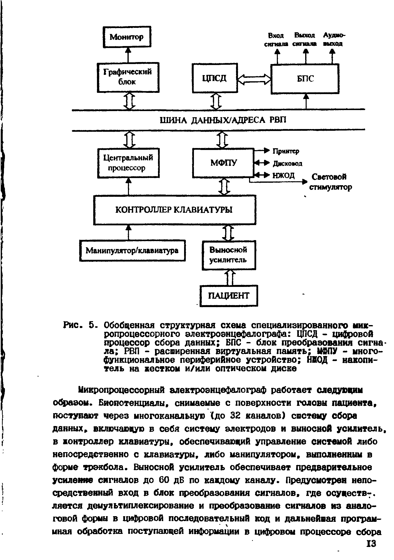 Рис. 5. Обобщенная структурная схема специализированного микропроцессорного элекгроэнцефалографа ЦПСД - цифровой процессор сбора данных БПС - блок преобразования сигнала РВП - расширенная виртуальная память МФПУ - многофункциональное периферийное устройство НИОД - накопитель на жестком и/или оптическом диске...