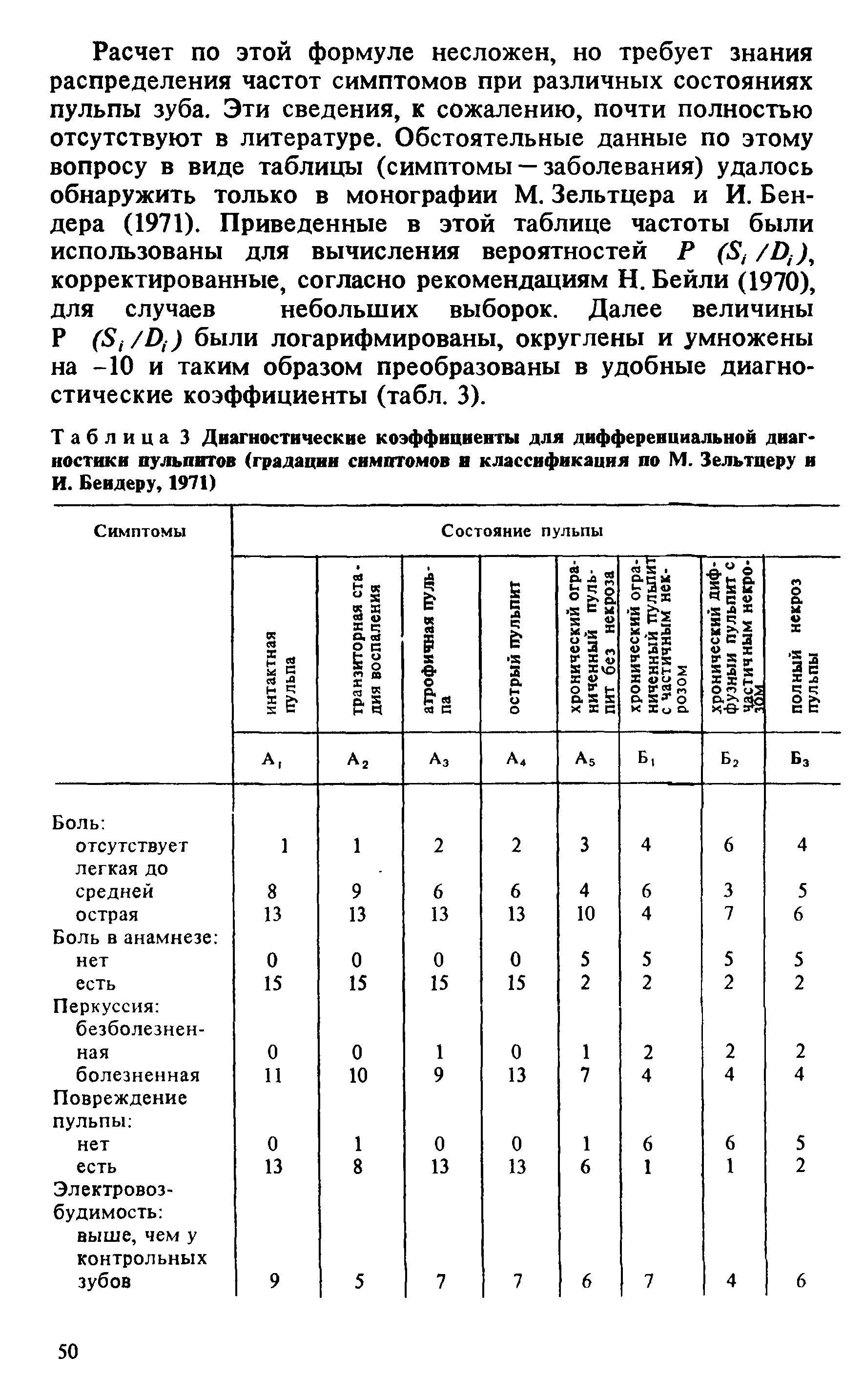 Таблица 3 Диагностические коэффициенты для дифференциальной диагностики пульпитов (градации симптомов н классификация по М. Зельтцеру и И. Бейдеру, 1971)...