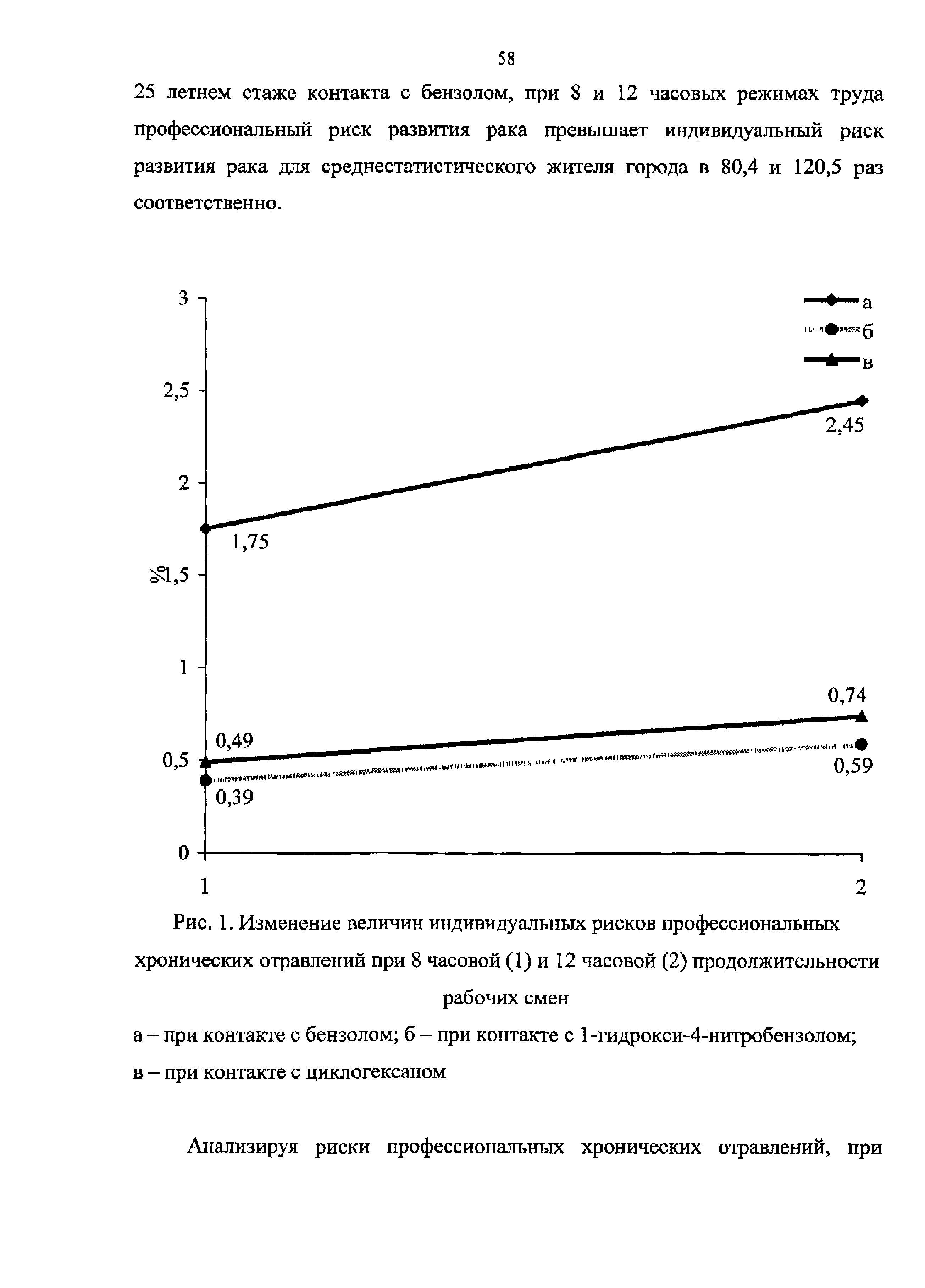 Рис. 1. Изменение величин индивидуальных рисков профессиональных хронических отравлений при 8 часовой (1) и 12 часовой (2) продолжительности рабочих смен...