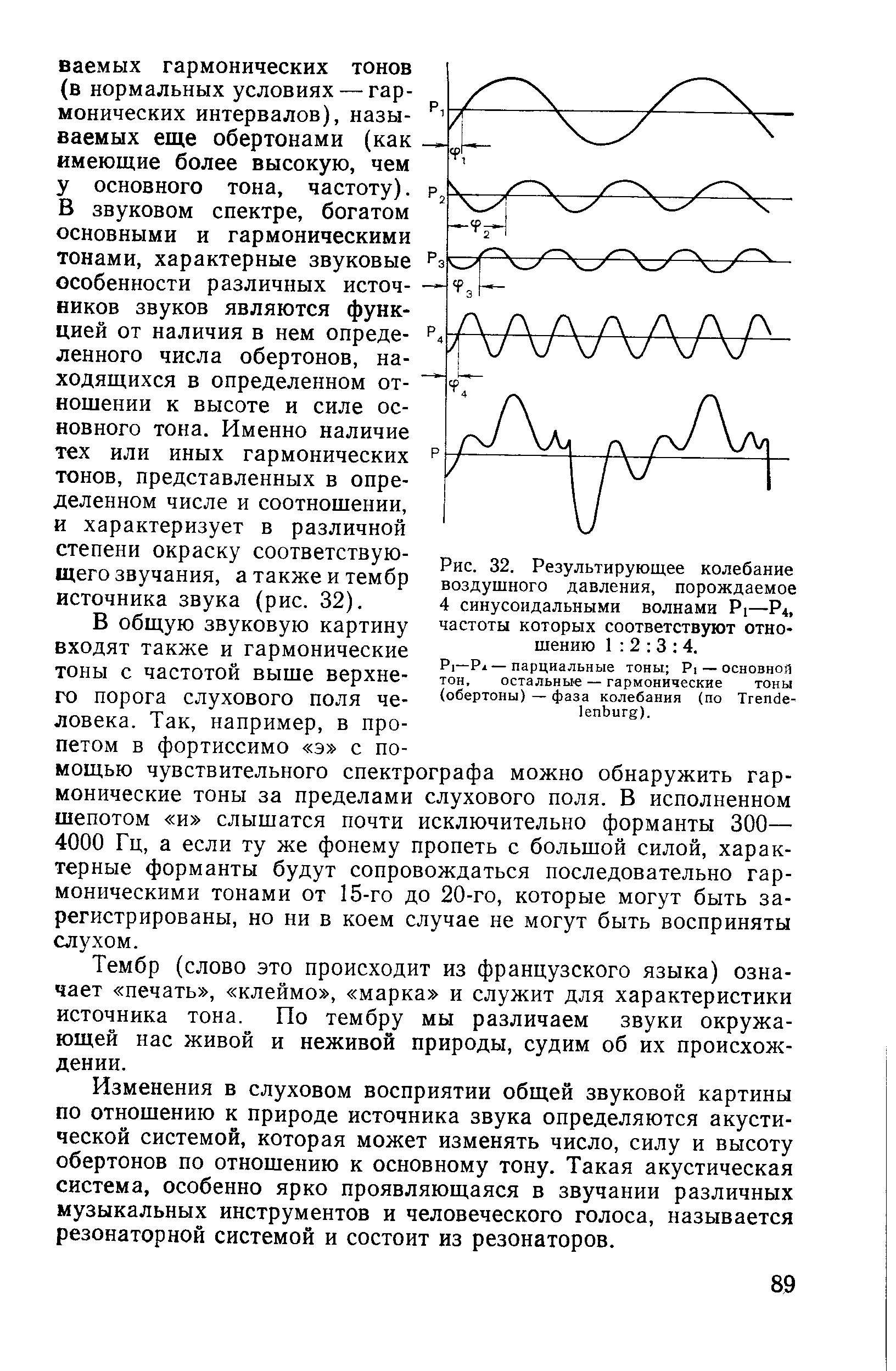 Рис. 32. Результирующее колебание воздушного давления, порождаемое 4 синусоидальными волнами P —Р4, частоты которых соответствуют отношению 1 2 3 4.