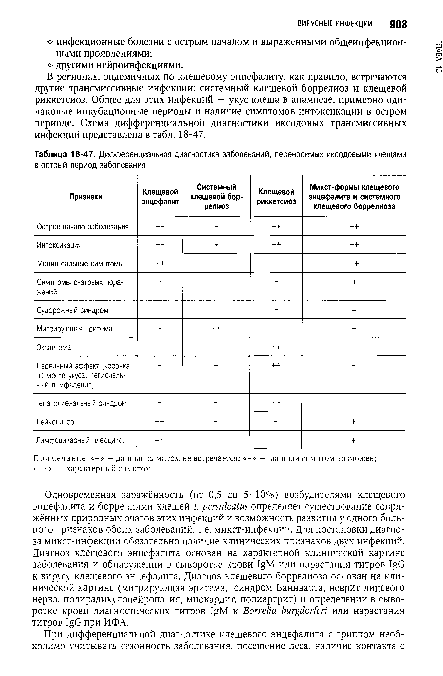 Таблица 18-47. Дифференциальная диагностика заболеваний, переносимых иксодовыми клещами в острый период заболевания...