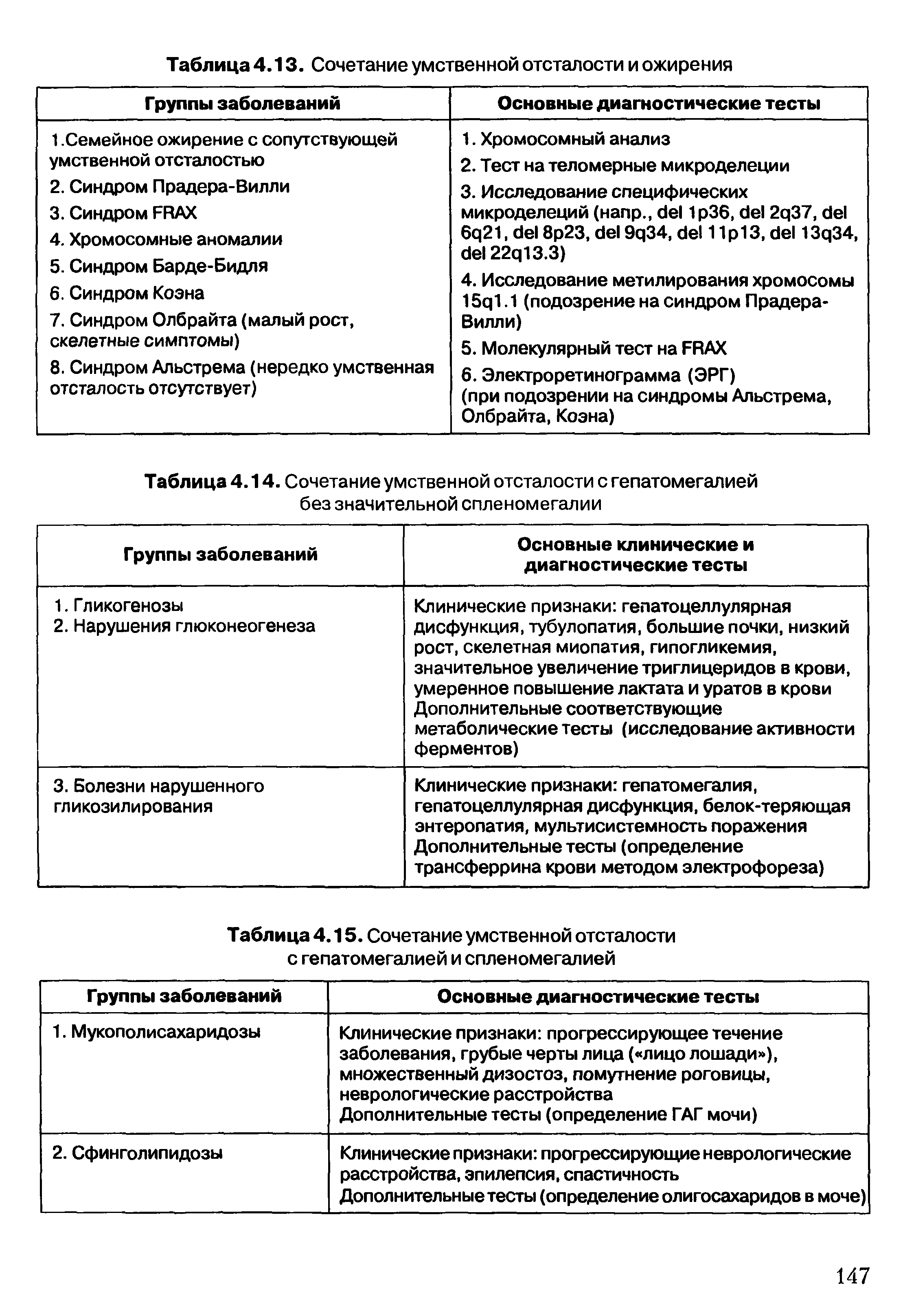 Таблица 4.15. Сочетание умственной отсталости с гепатомегалией и спленомегалией...