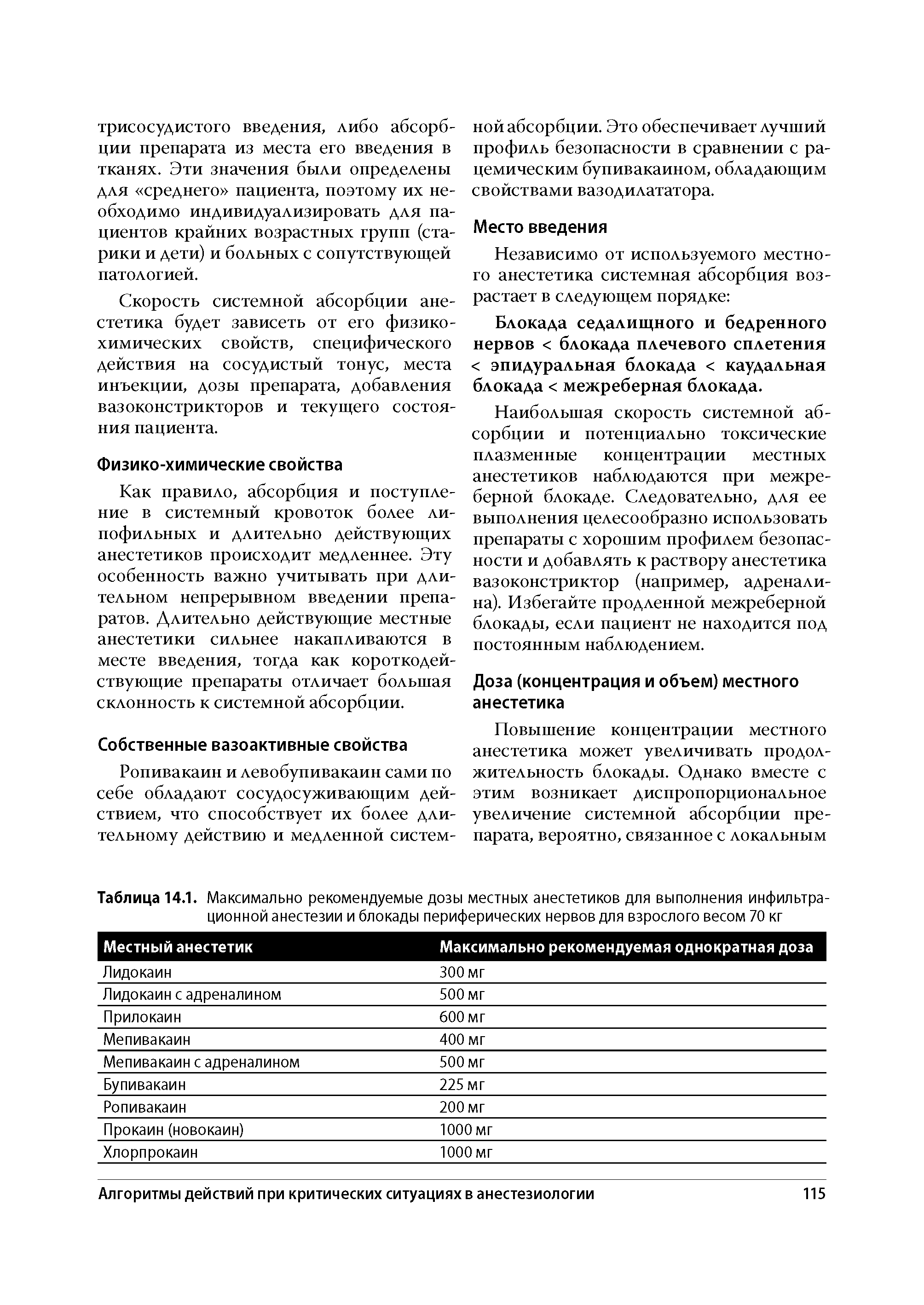 Таблица 14.1. Максимально рекомендуемые дозы местных анестетиков для выполнения инфильтрационной анестезии и блокады периферических нервов для взрослого весом 70 кг...