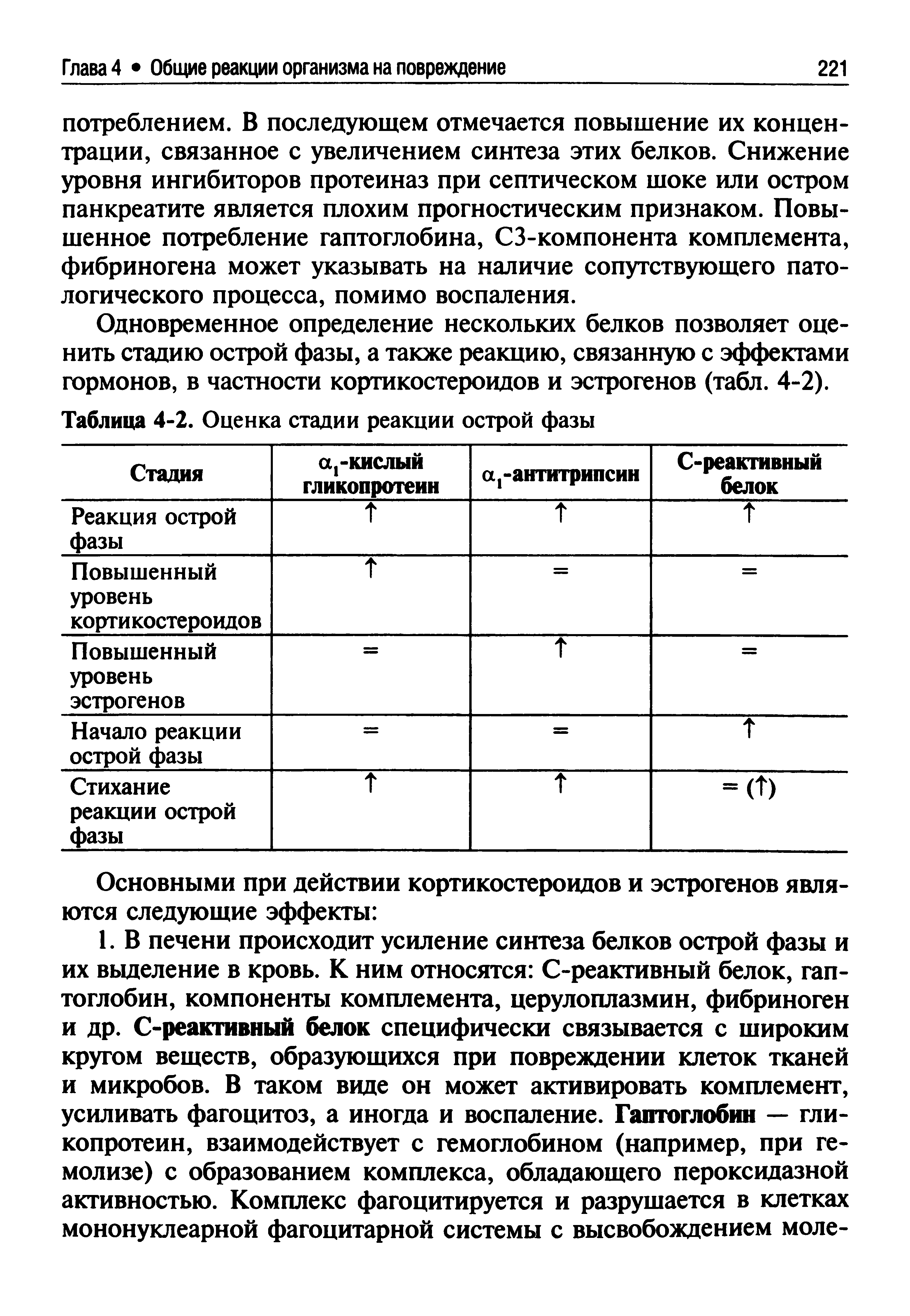 Таблица 4-2. Оценка стадии реакции острой фазы...