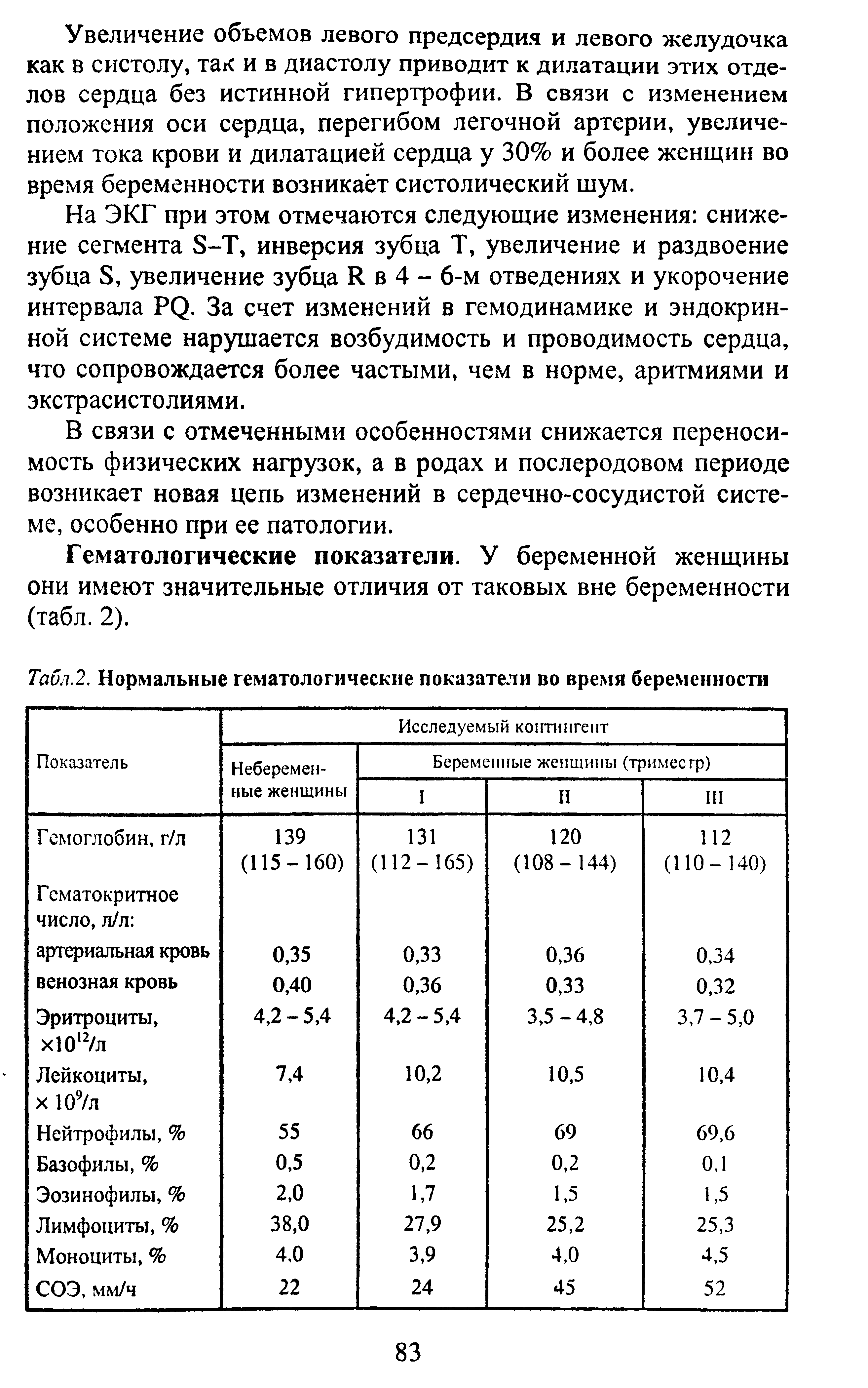 Табл.2. Нормальные гематологические показатели во время беременности...