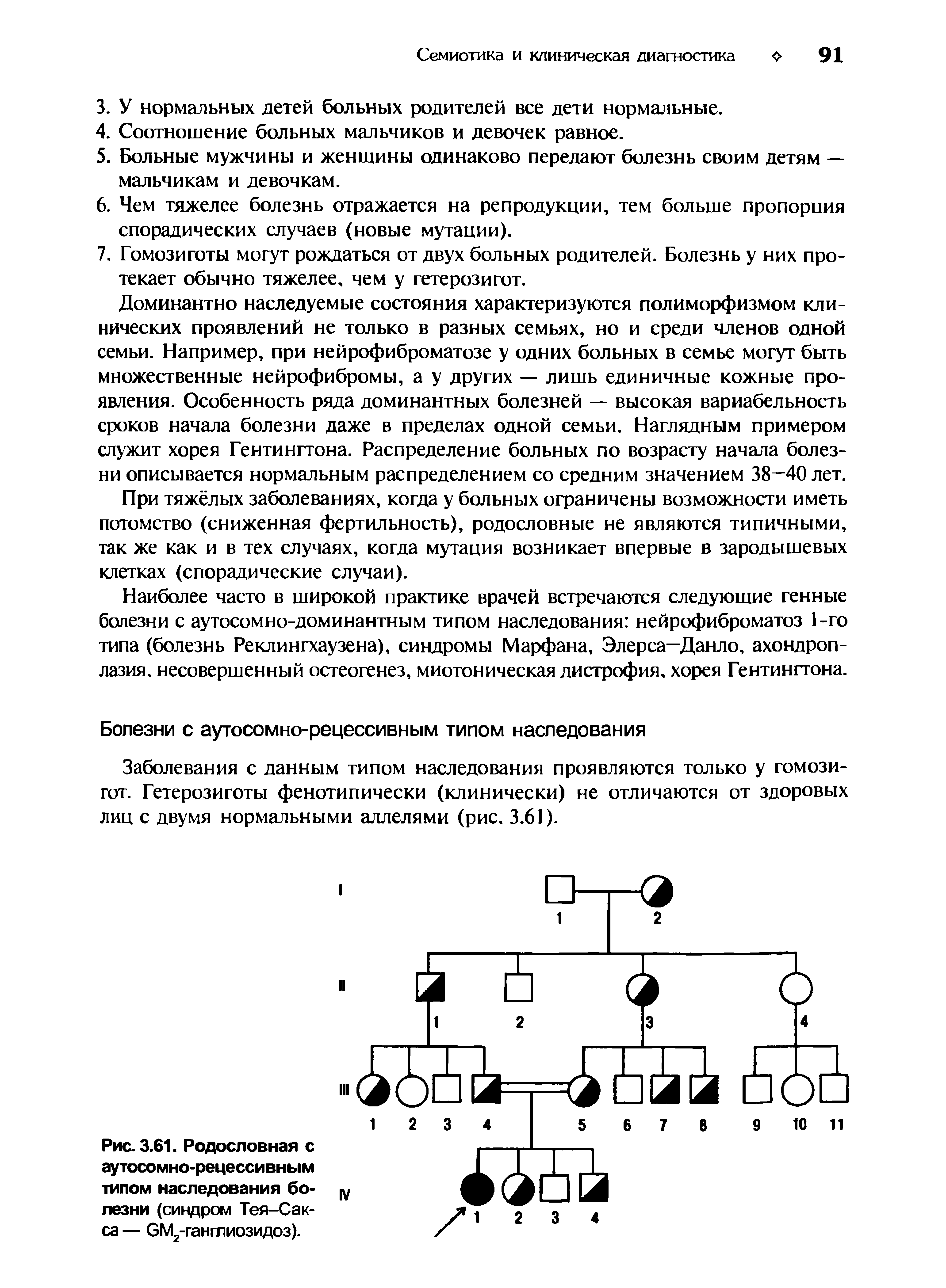 Рис. 3.61. Родословная с аутосомно-рецессивным типом наследования болезни (синдром Тея-Сакса — СМ2-ганглиозидоз).