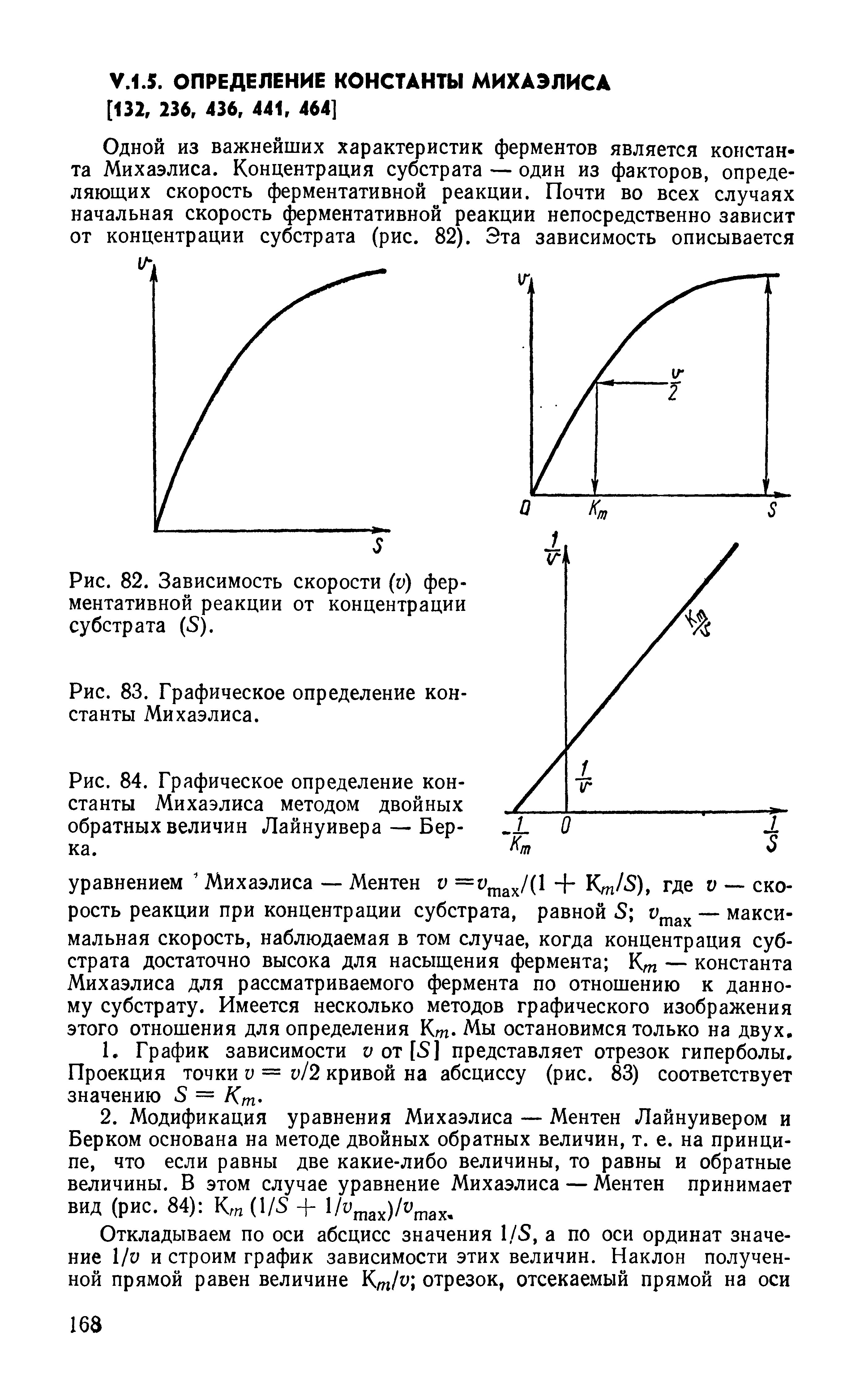 Рис. 84. Графическое определение константы Михаэлиса методом двойных обратных величин Лайнуивера — Берка.