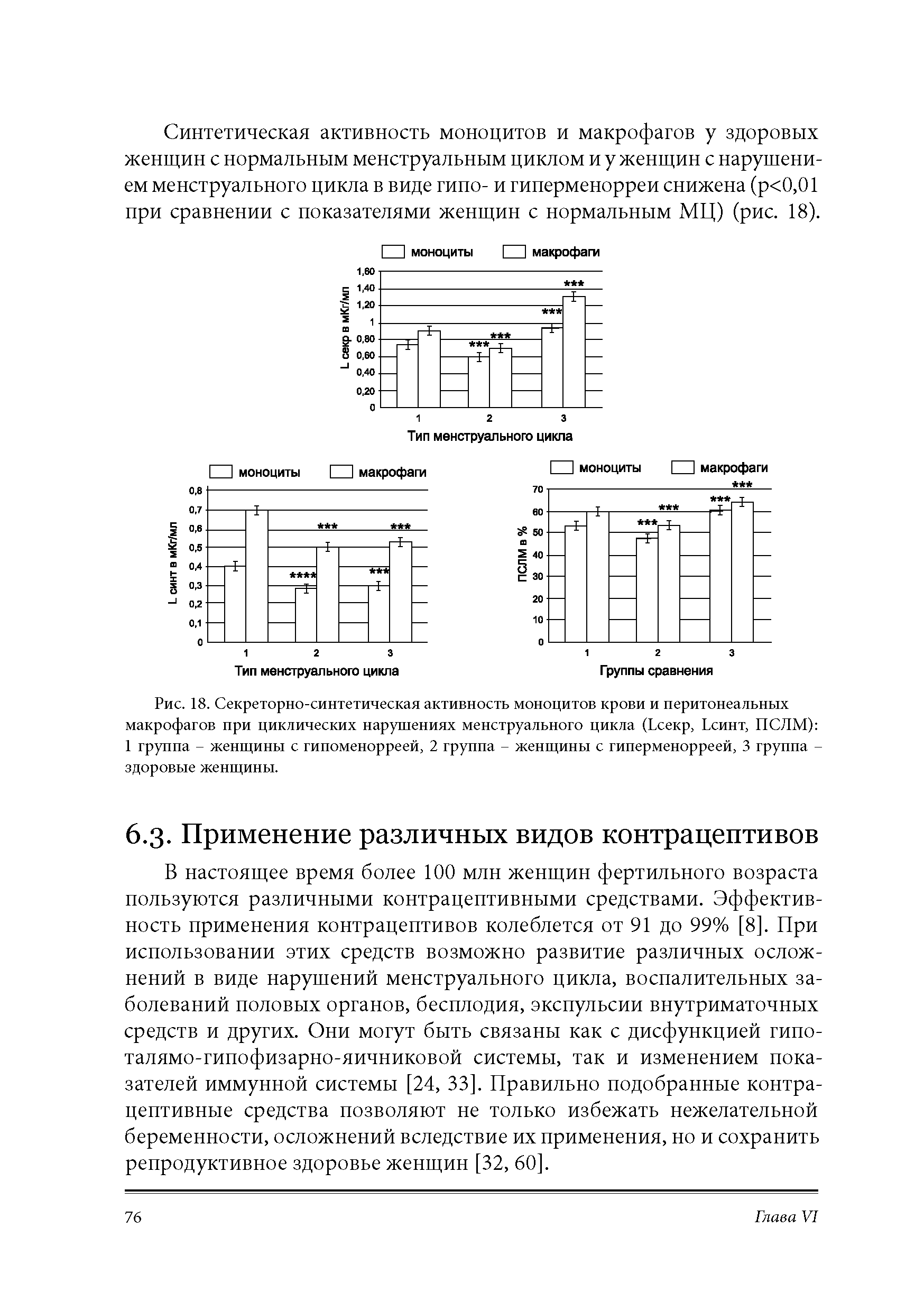 Рис. 18. Секреторно-синтетическая активность моноцитов крови и перитонеальных макрофагов при циклических нарушениях менструального цикла (Ьсекр, Ьсинт, ПСЛМ) 1 группа - женщины с гипоменорреей, 2 группа - женщины с гиперменорреей, 3 группа -здоровые женщины.